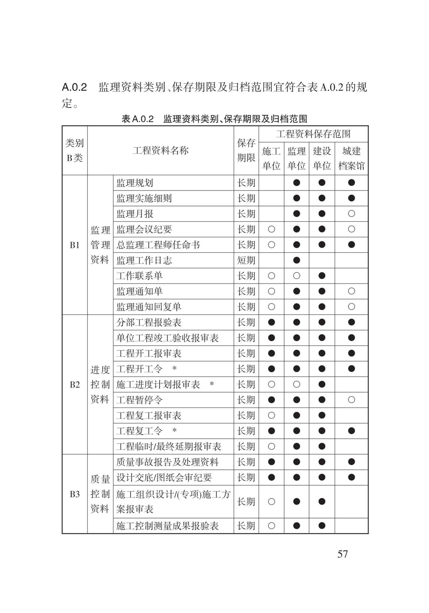 DB62/T25-3016-2016--建筑工程资料管理规程