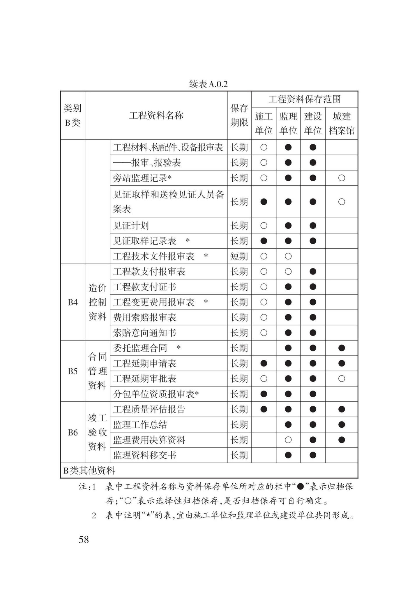 DB62/T25-3016-2016--建筑工程资料管理规程