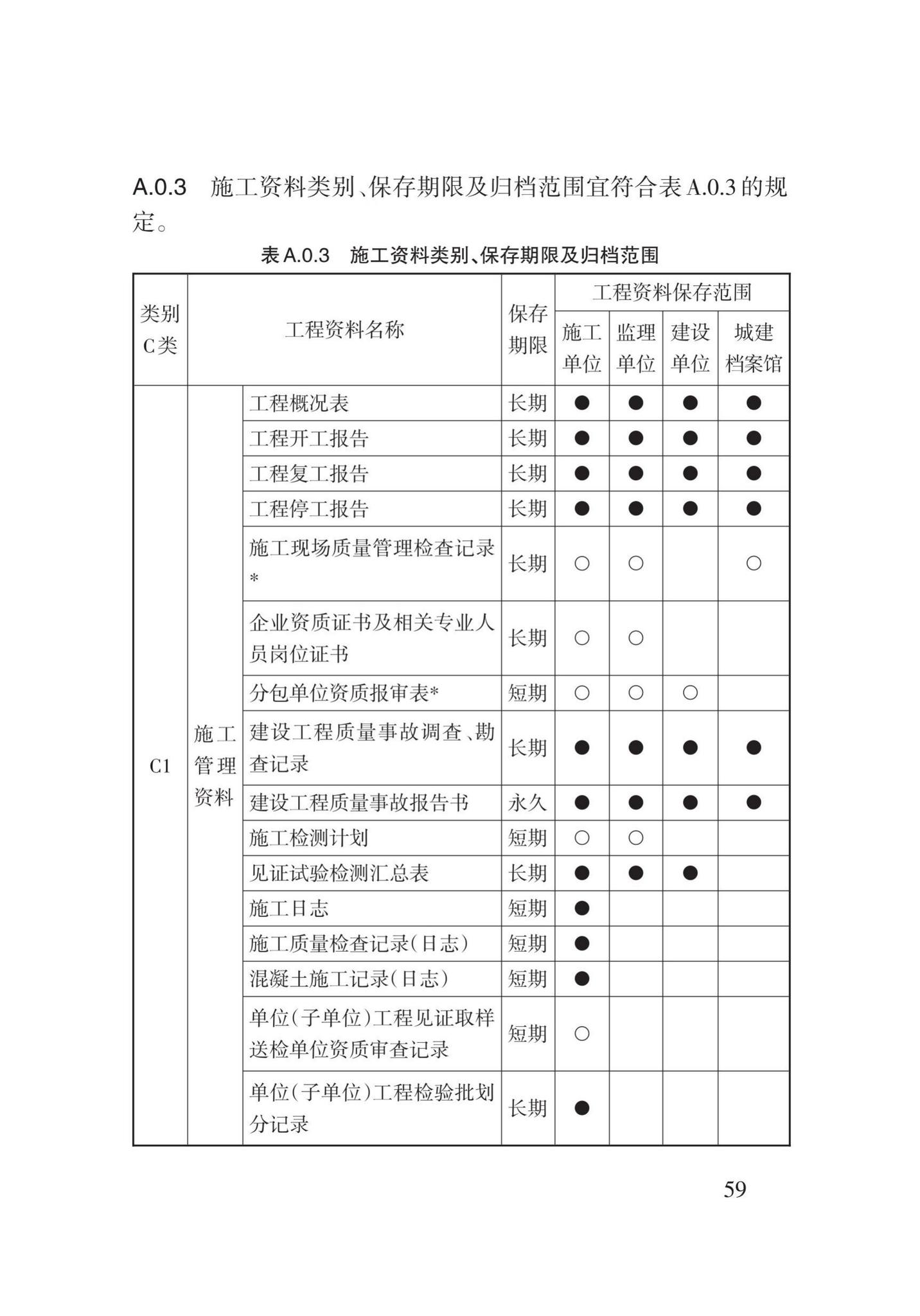 DB62/T25-3016-2016--建筑工程资料管理规程