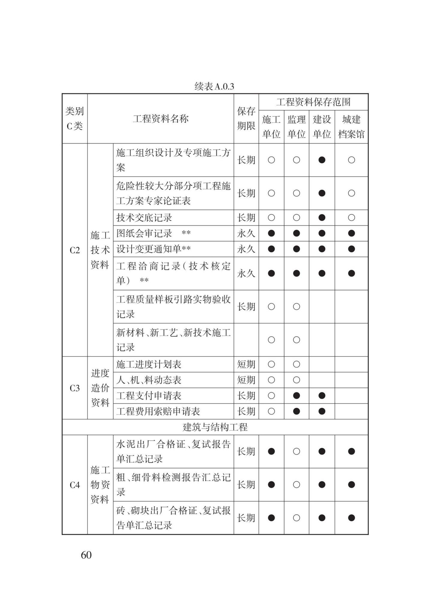 DB62/T25-3016-2016--建筑工程资料管理规程