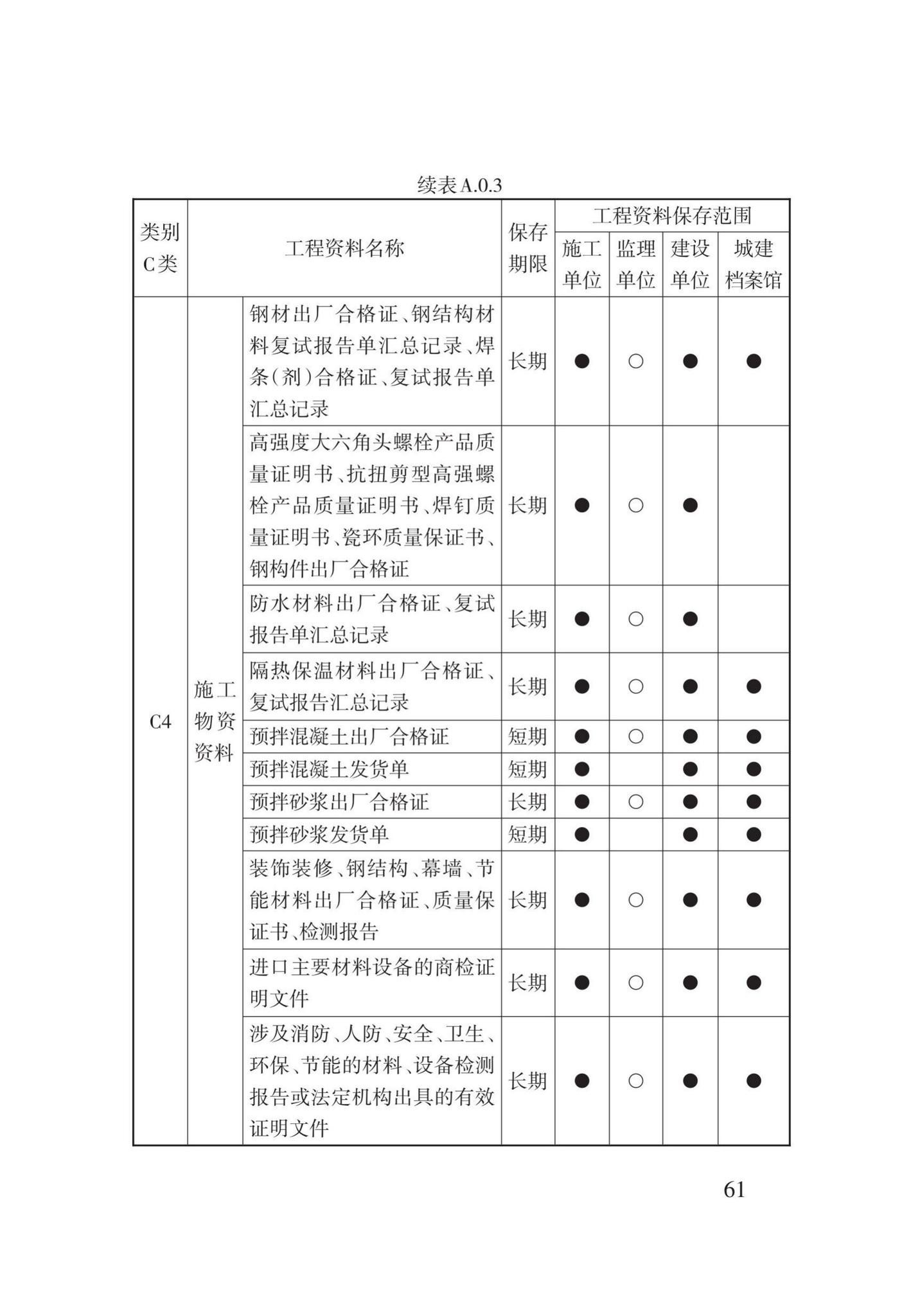 DB62/T25-3016-2016--建筑工程资料管理规程