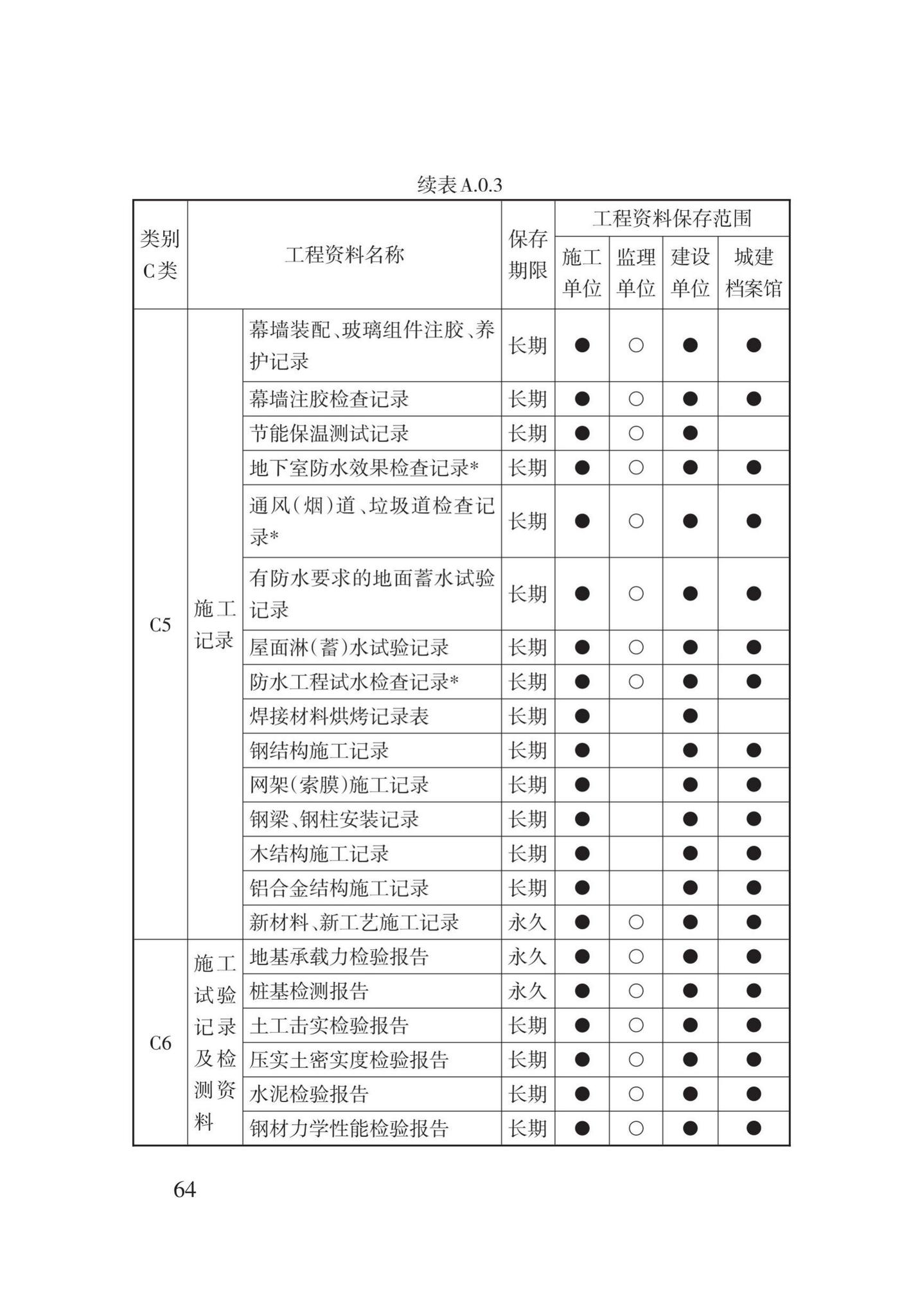 DB62/T25-3016-2016--建筑工程资料管理规程