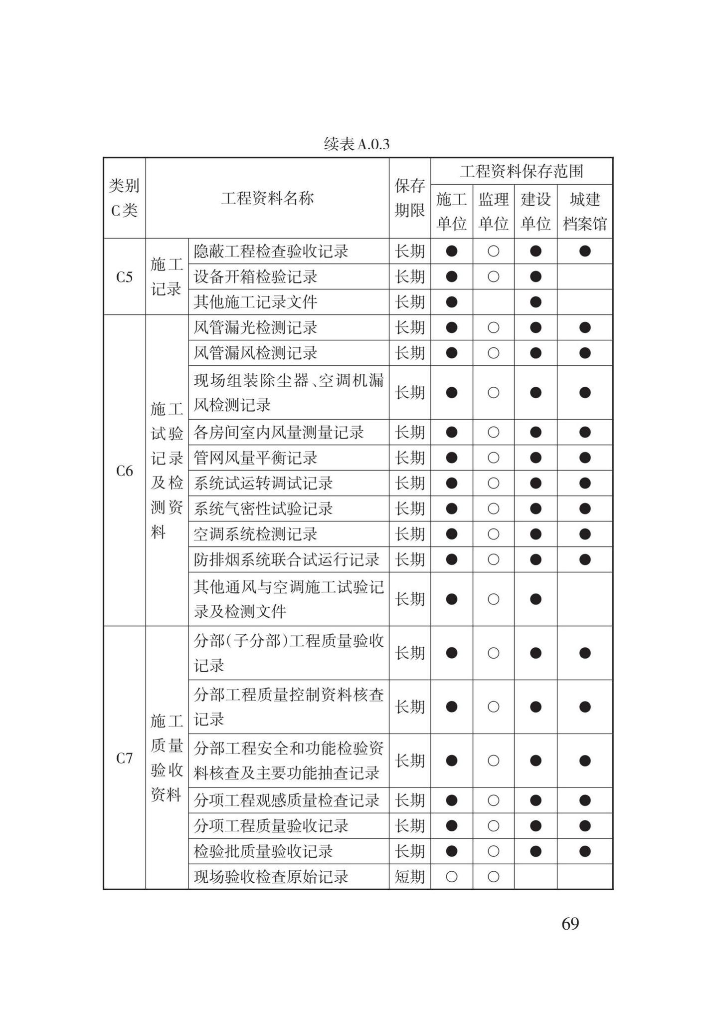 DB62/T25-3016-2016--建筑工程资料管理规程