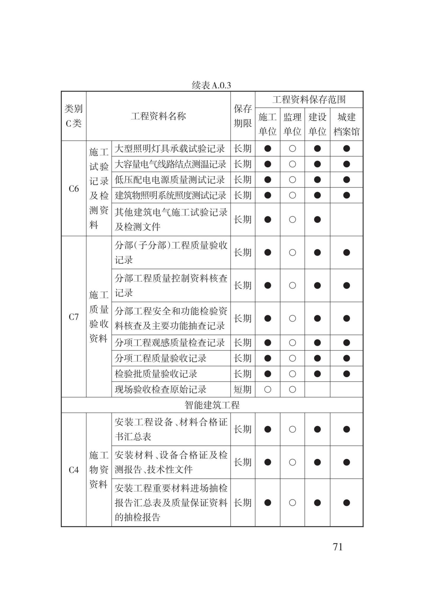 DB62/T25-3016-2016--建筑工程资料管理规程