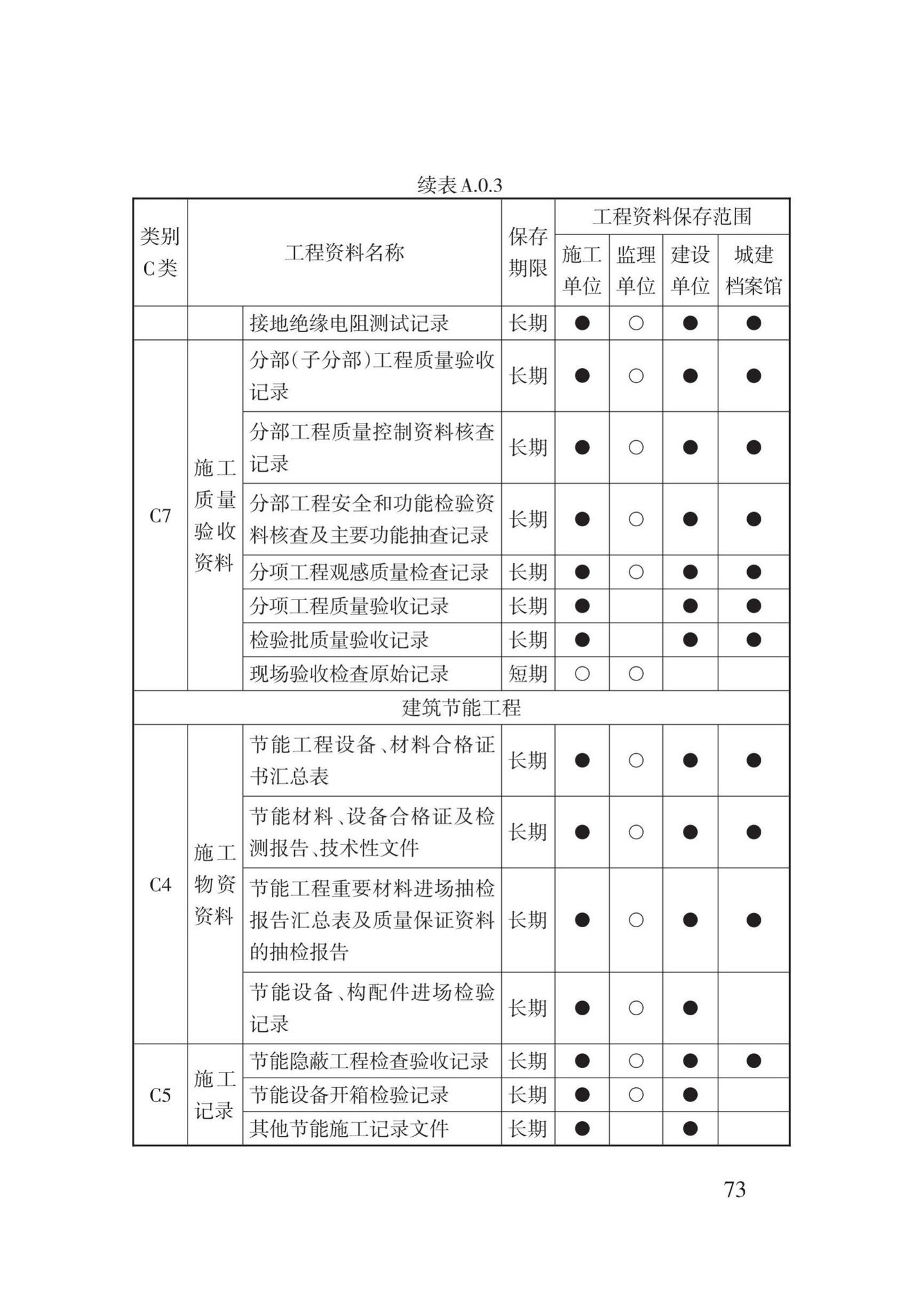 DB62/T25-3016-2016--建筑工程资料管理规程