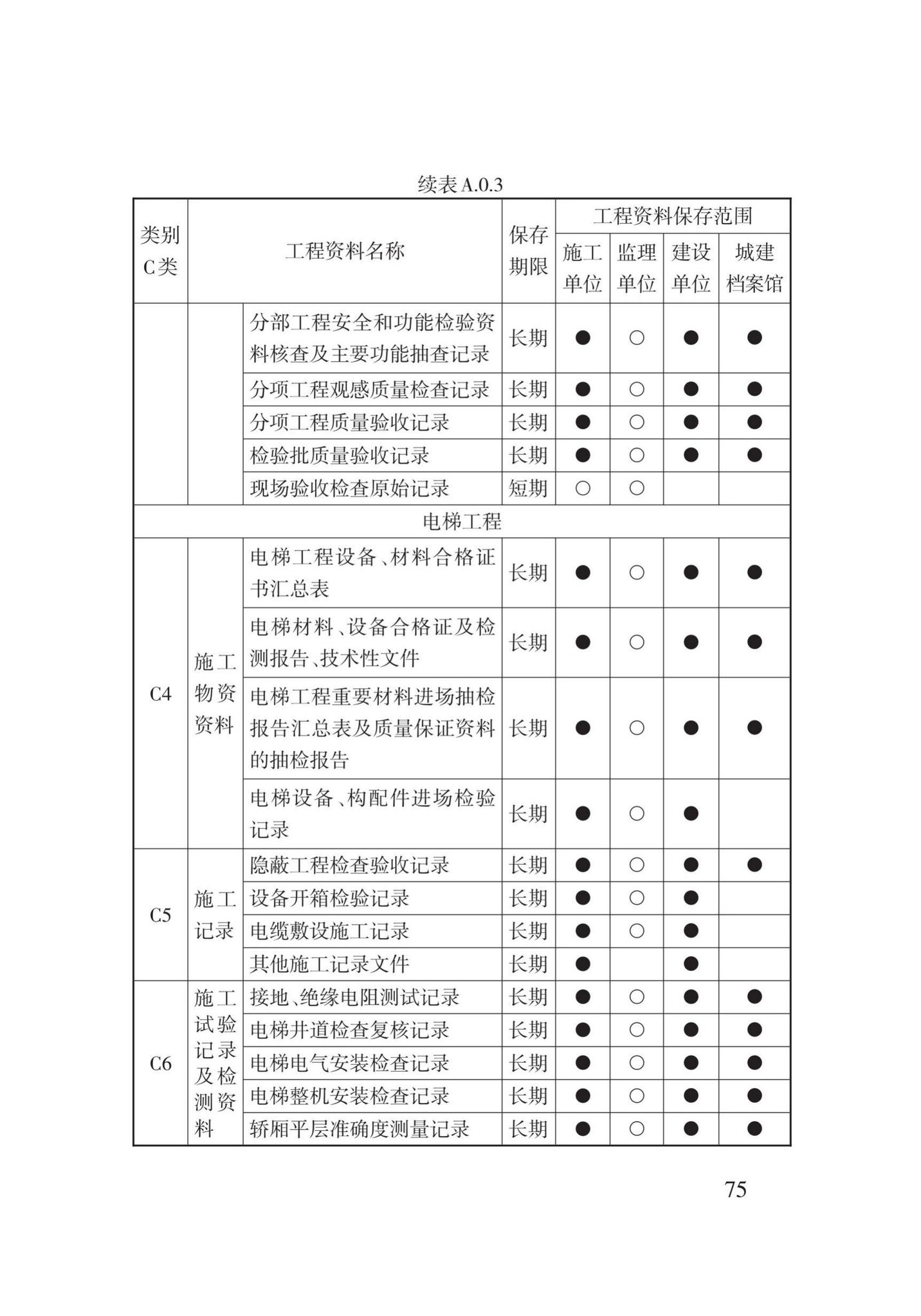 DB62/T25-3016-2016--建筑工程资料管理规程