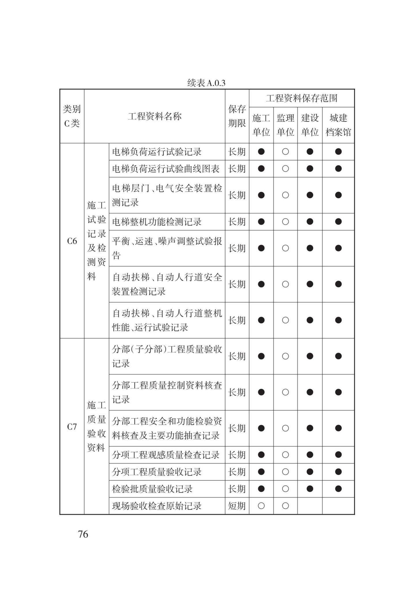 DB62/T25-3016-2016--建筑工程资料管理规程