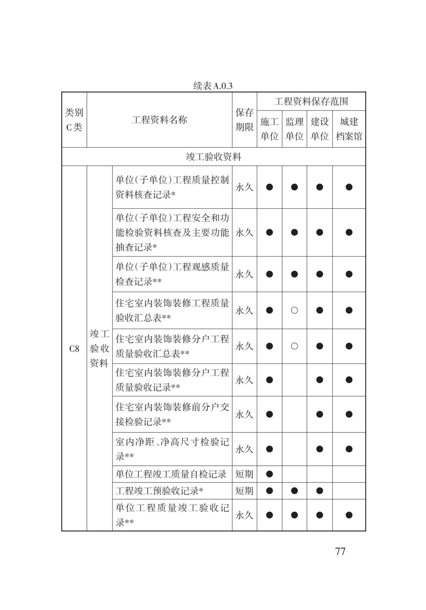 DB62/T25-3016-2016--建筑工程资料管理规程