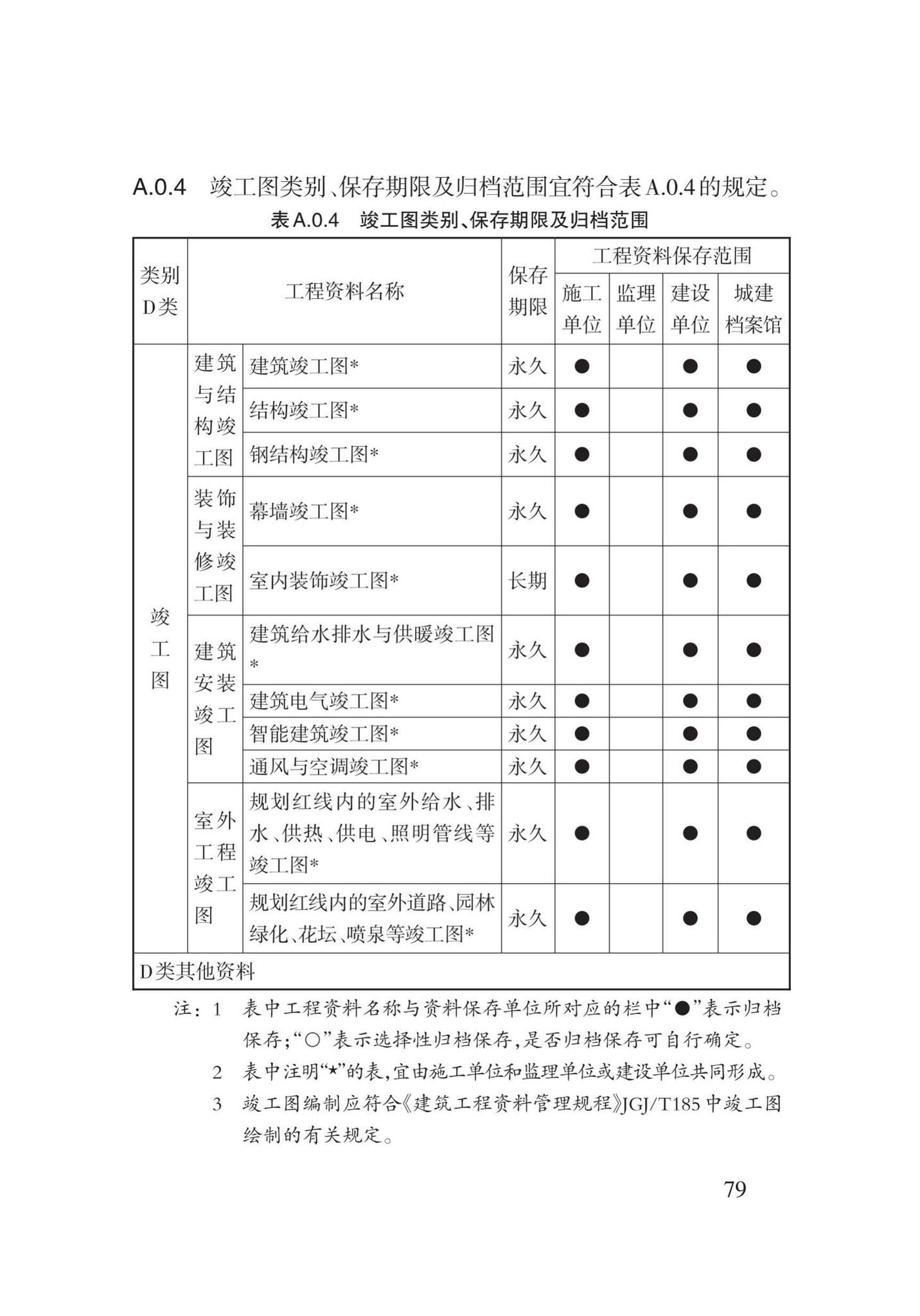 DB62/T25-3016-2016--建筑工程资料管理规程