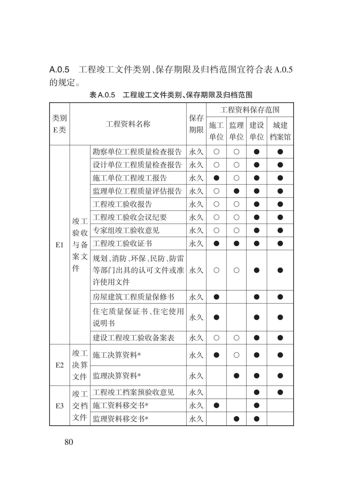 DB62/T25-3016-2016--建筑工程资料管理规程