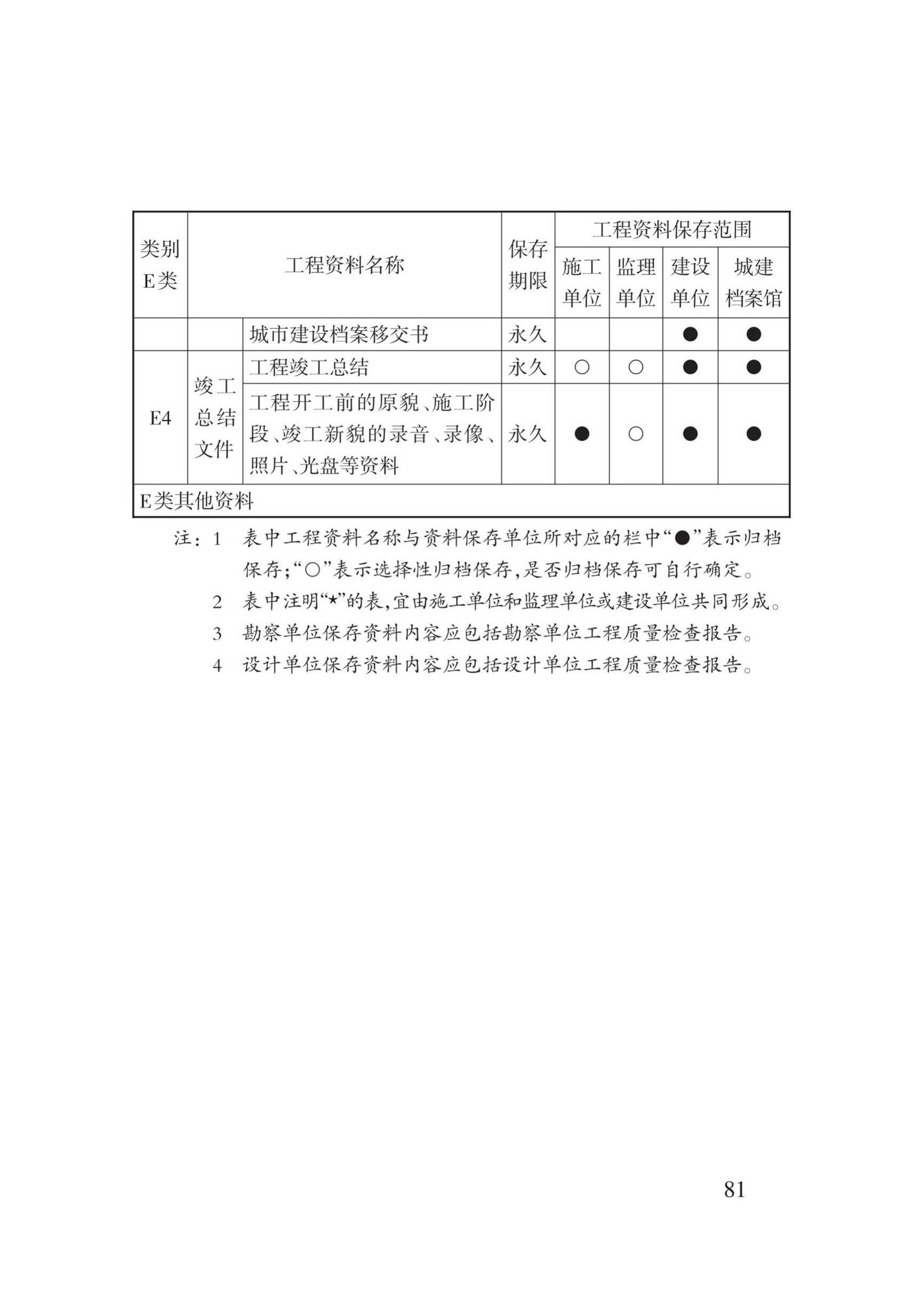 DB62/T25-3016-2016--建筑工程资料管理规程