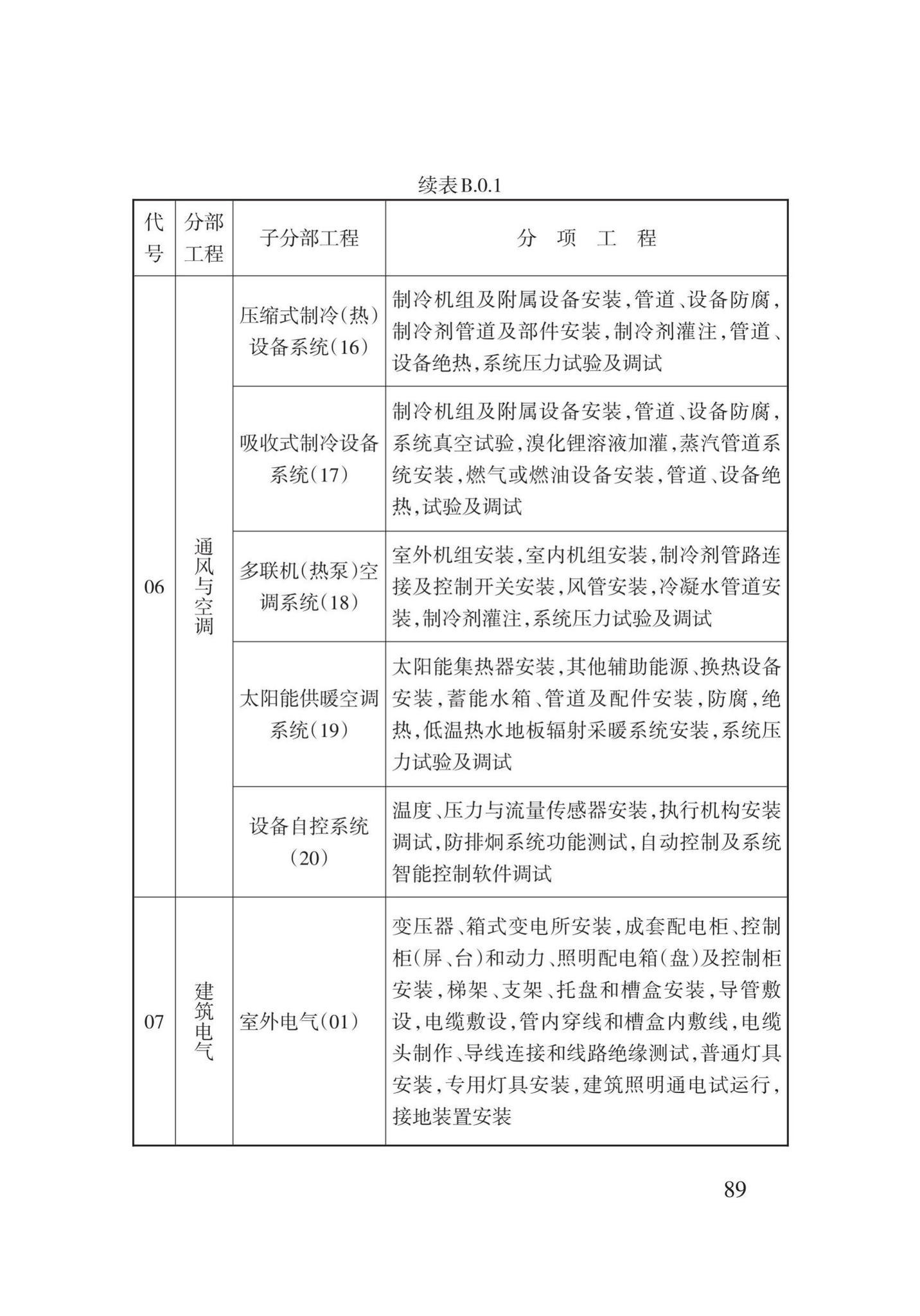 DB62/T25-3016-2016--建筑工程资料管理规程