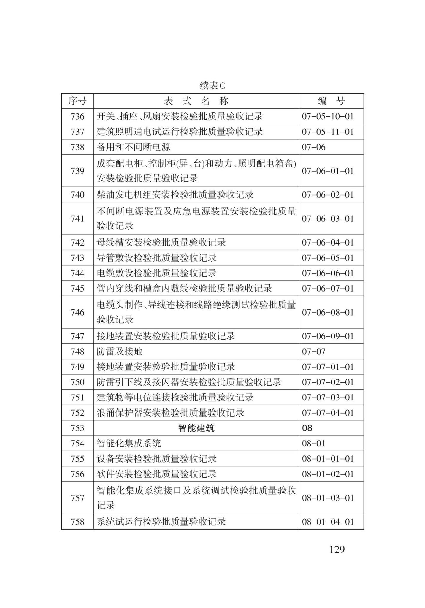 DB62/T25-3016-2016--建筑工程资料管理规程