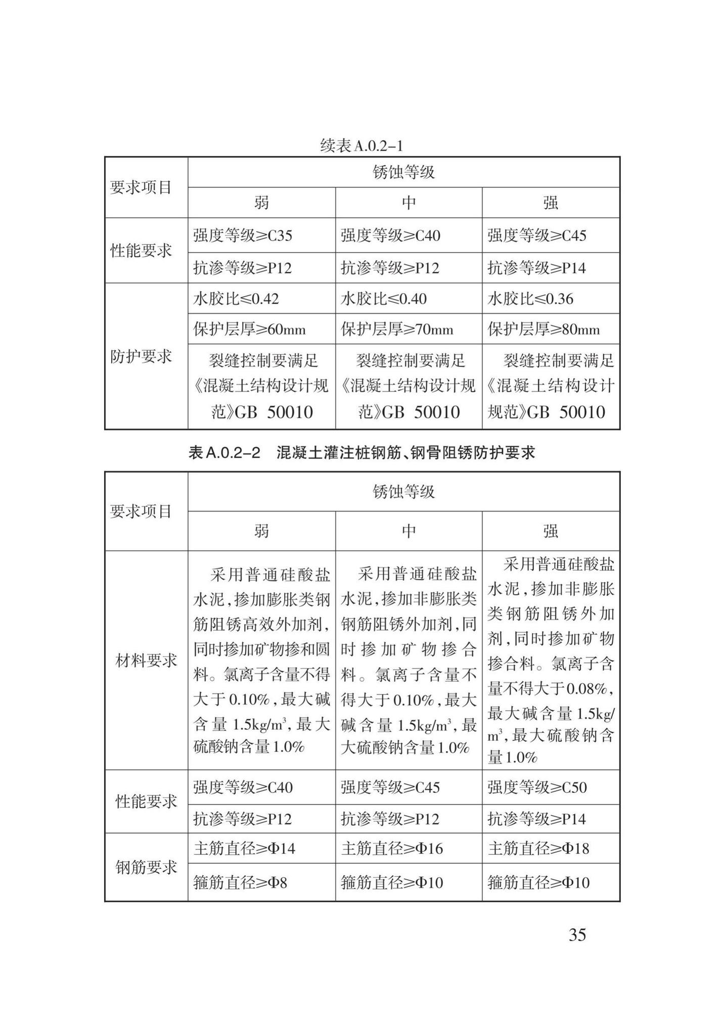 DB62/T25-3109-2016--地下工程混凝土结构防腐阻锈防水抗裂技术规程