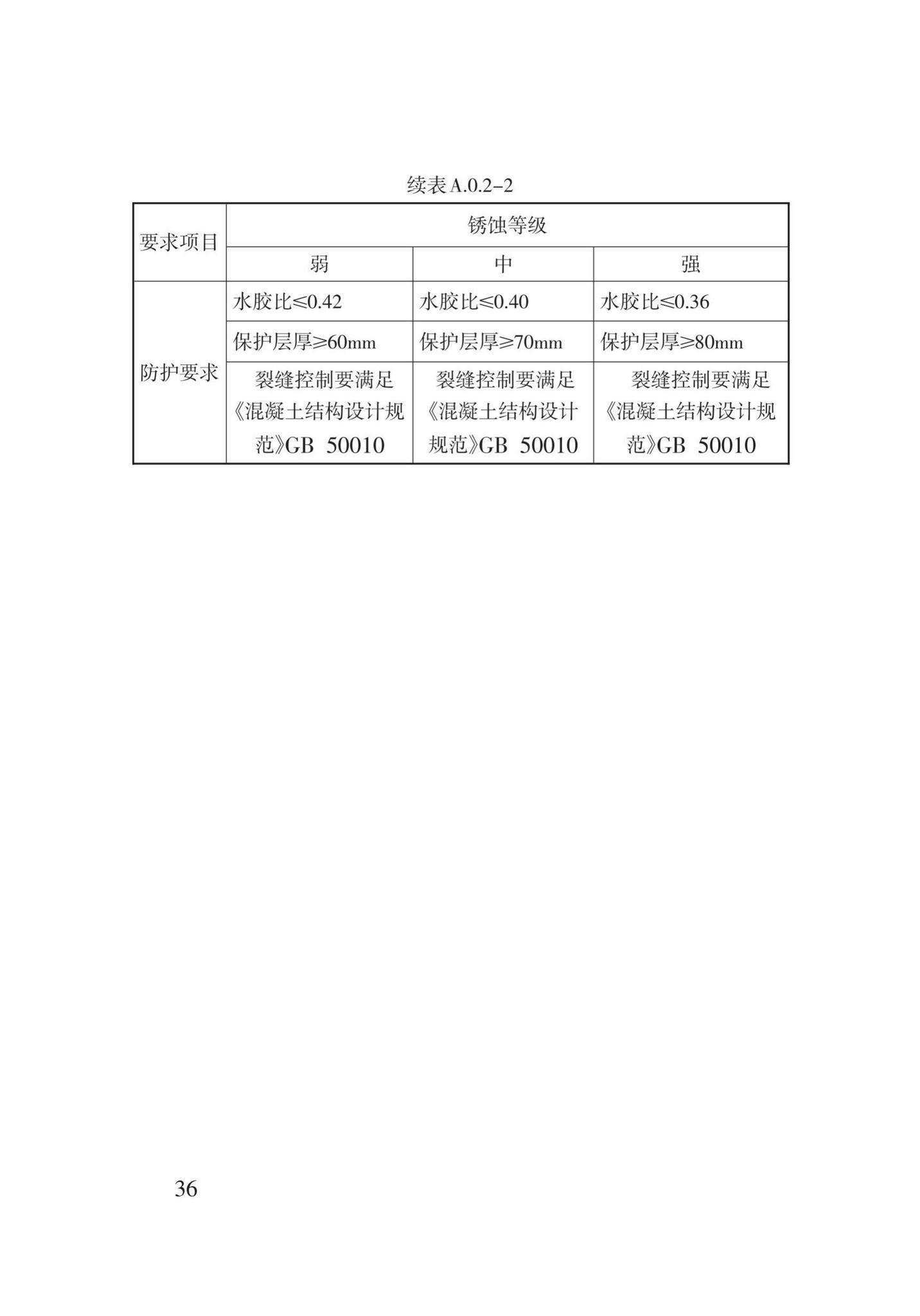 DB62/T25-3109-2016--地下工程混凝土结构防腐阻锈防水抗裂技术规程