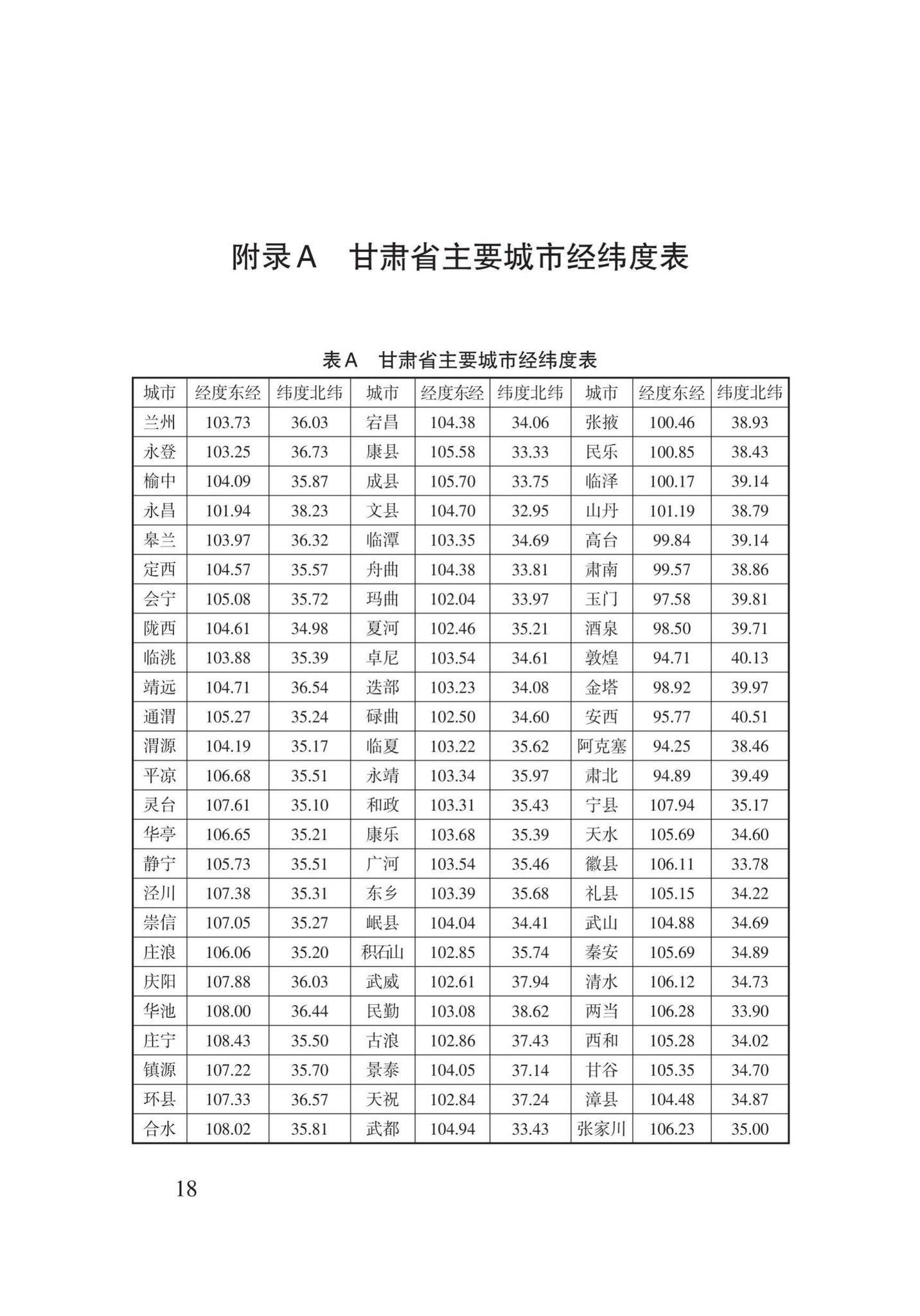 DB62/T25-3114-2016--建筑与太阳能吸热和反射一体化技术规程