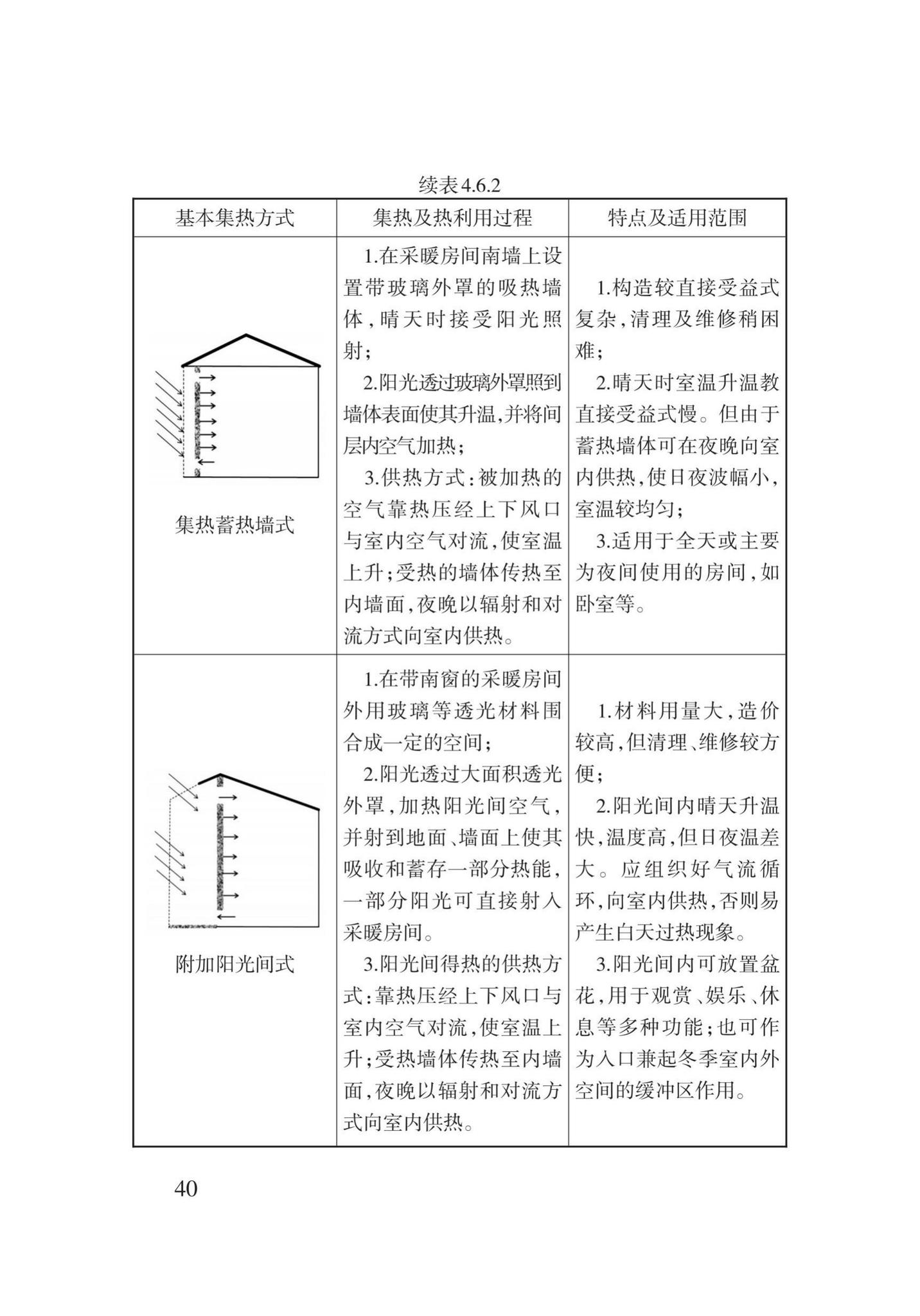 DB62/T25-3114-2016--建筑与太阳能吸热和反射一体化技术规程