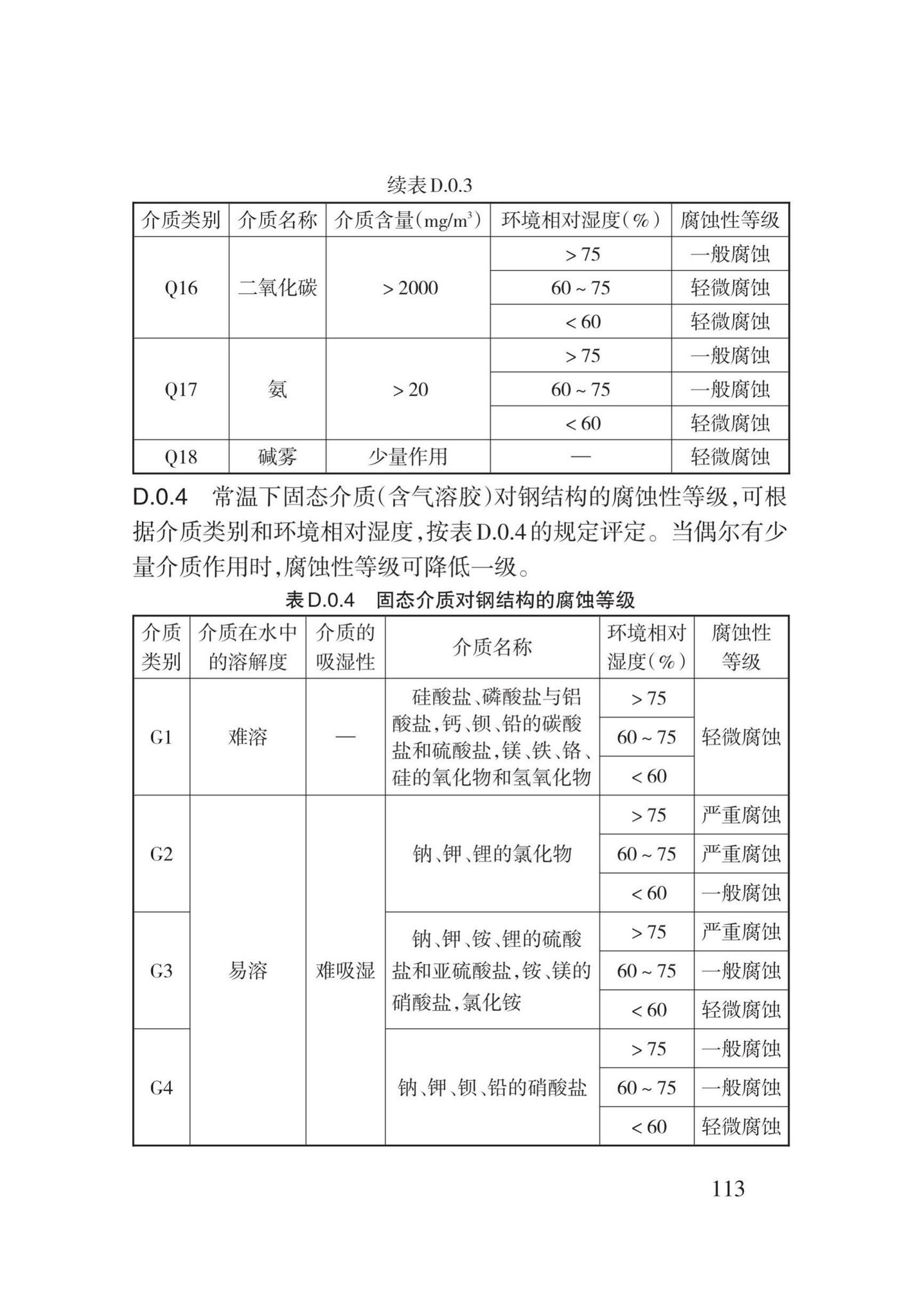 DB62/T25-3126-2016--钢结构检测与鉴定技术规程