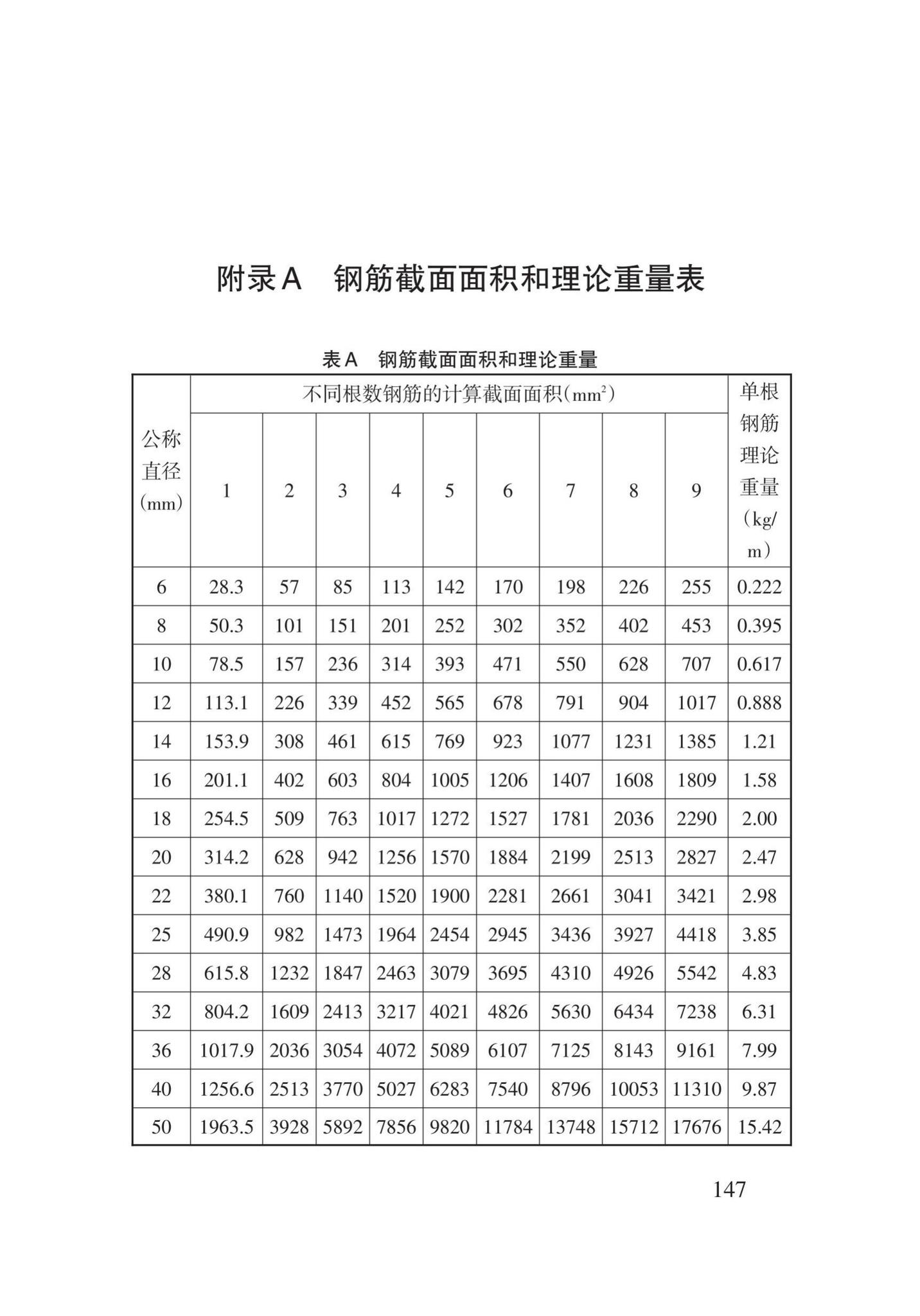 DB62/T3022-2018--钢筋工程施工工艺规程