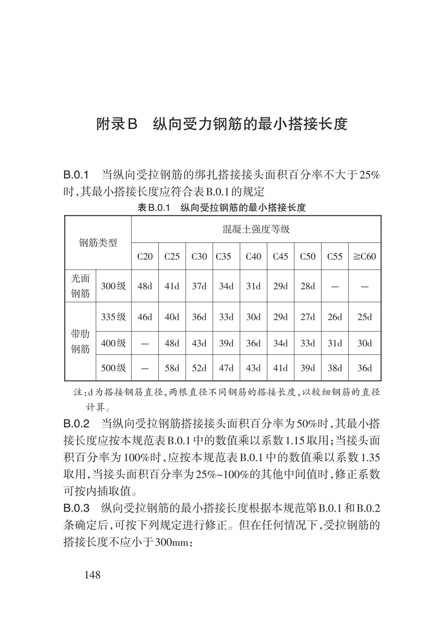 DB62/T3022-2018--钢筋工程施工工艺规程