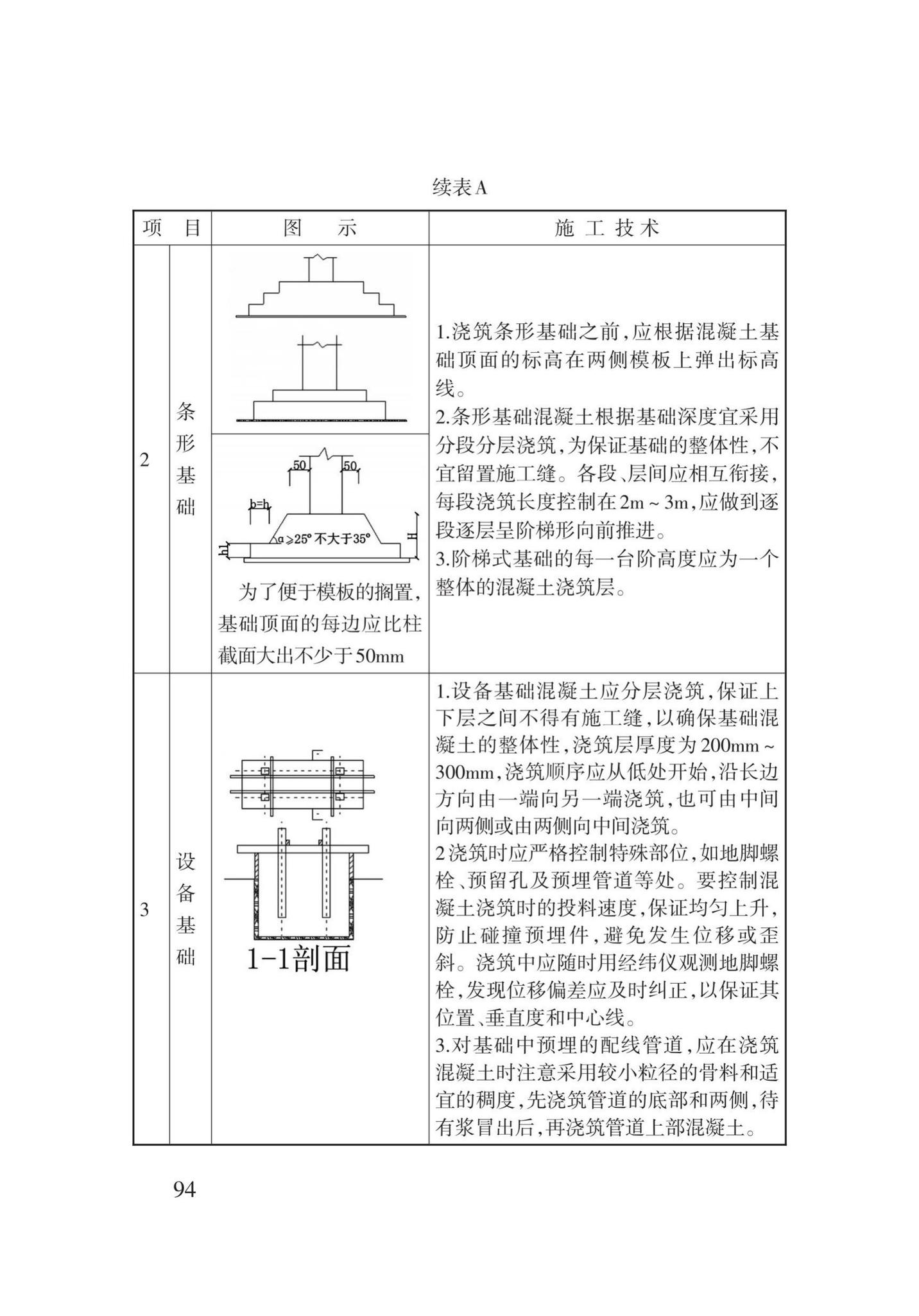 DB62/T3023-2018--混凝土工程施工工艺规程