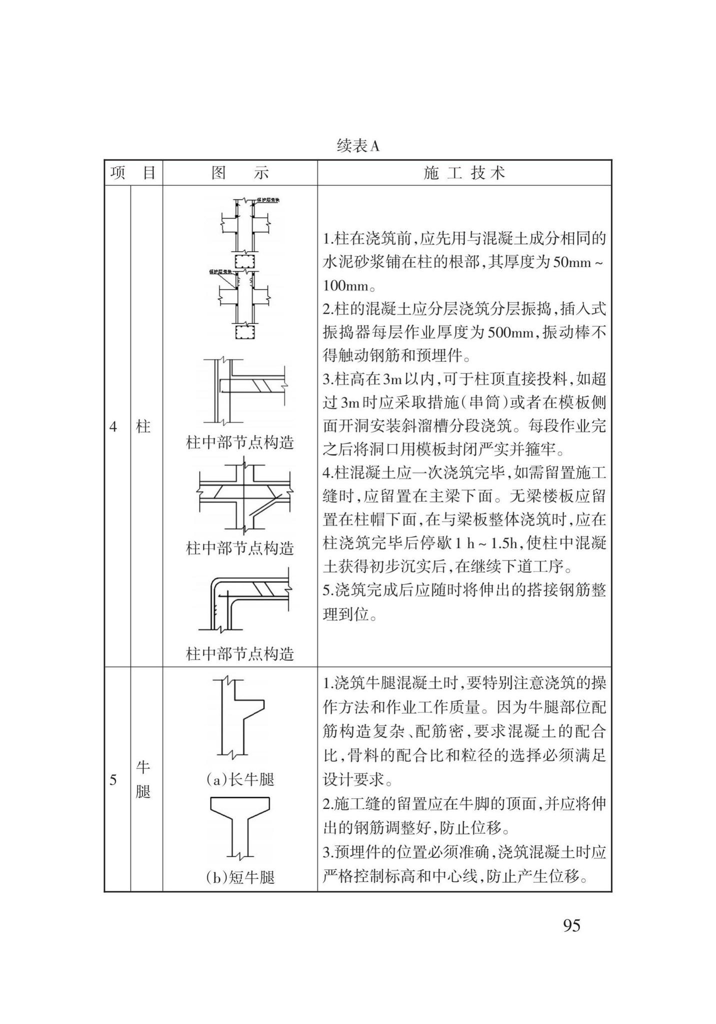 DB62/T3023-2018--混凝土工程施工工艺规程