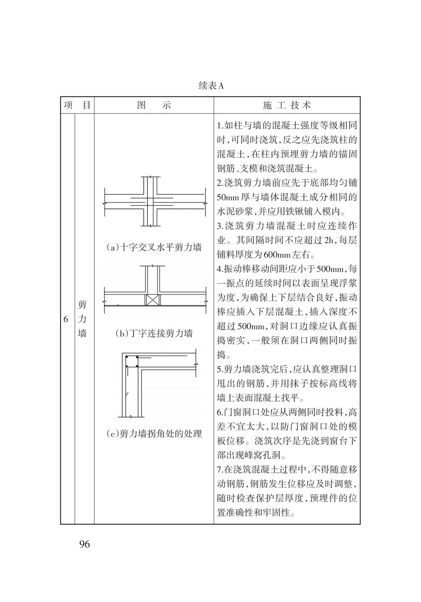 DB62/T3023-2018--混凝土工程施工工艺规程