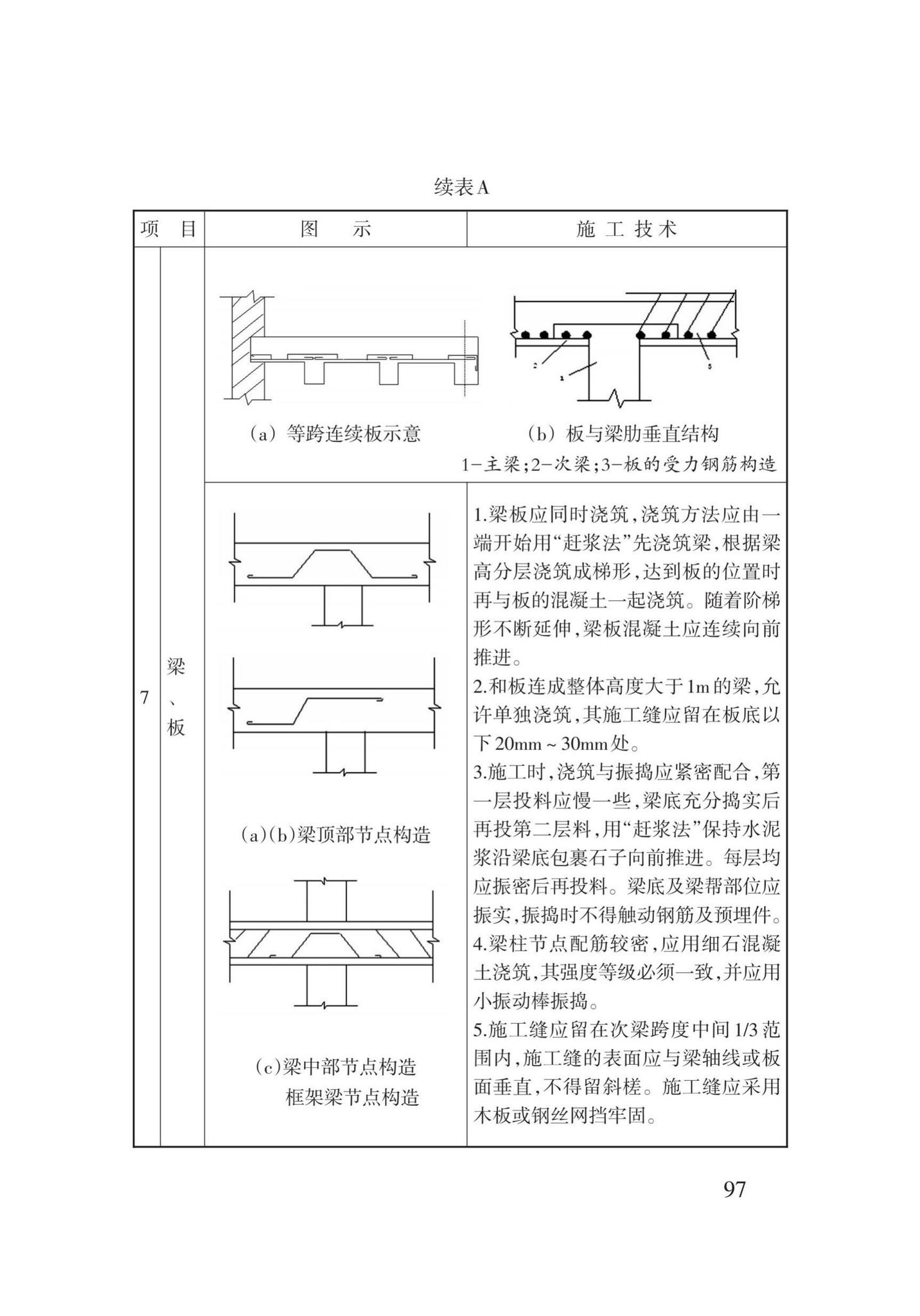 DB62/T3023-2018--混凝土工程施工工艺规程