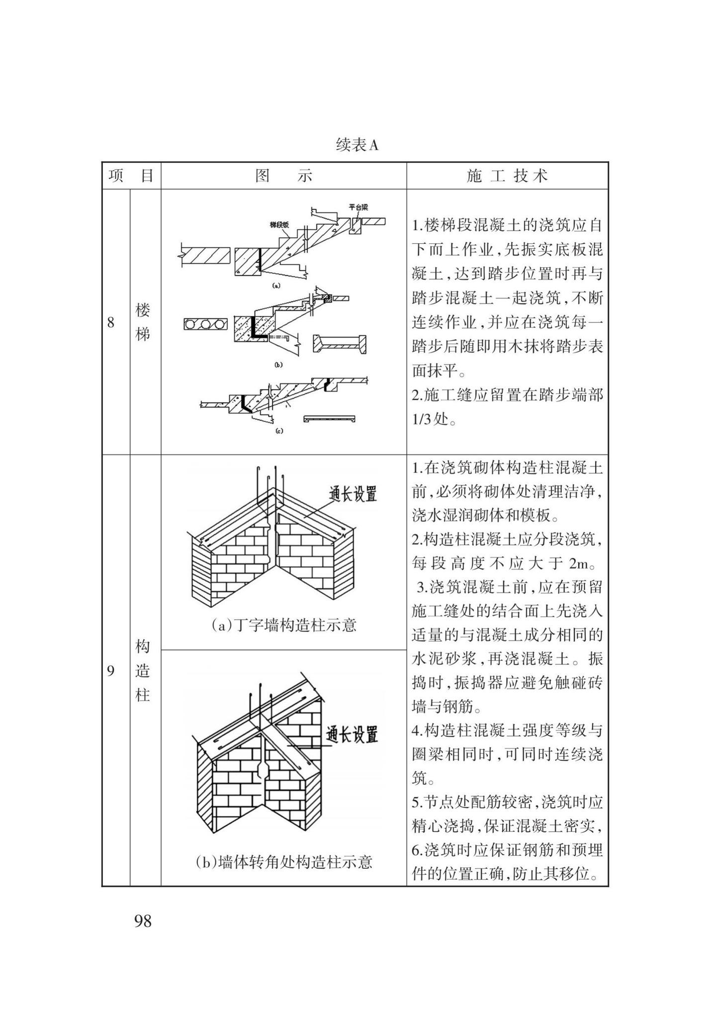 DB62/T3023-2018--混凝土工程施工工艺规程