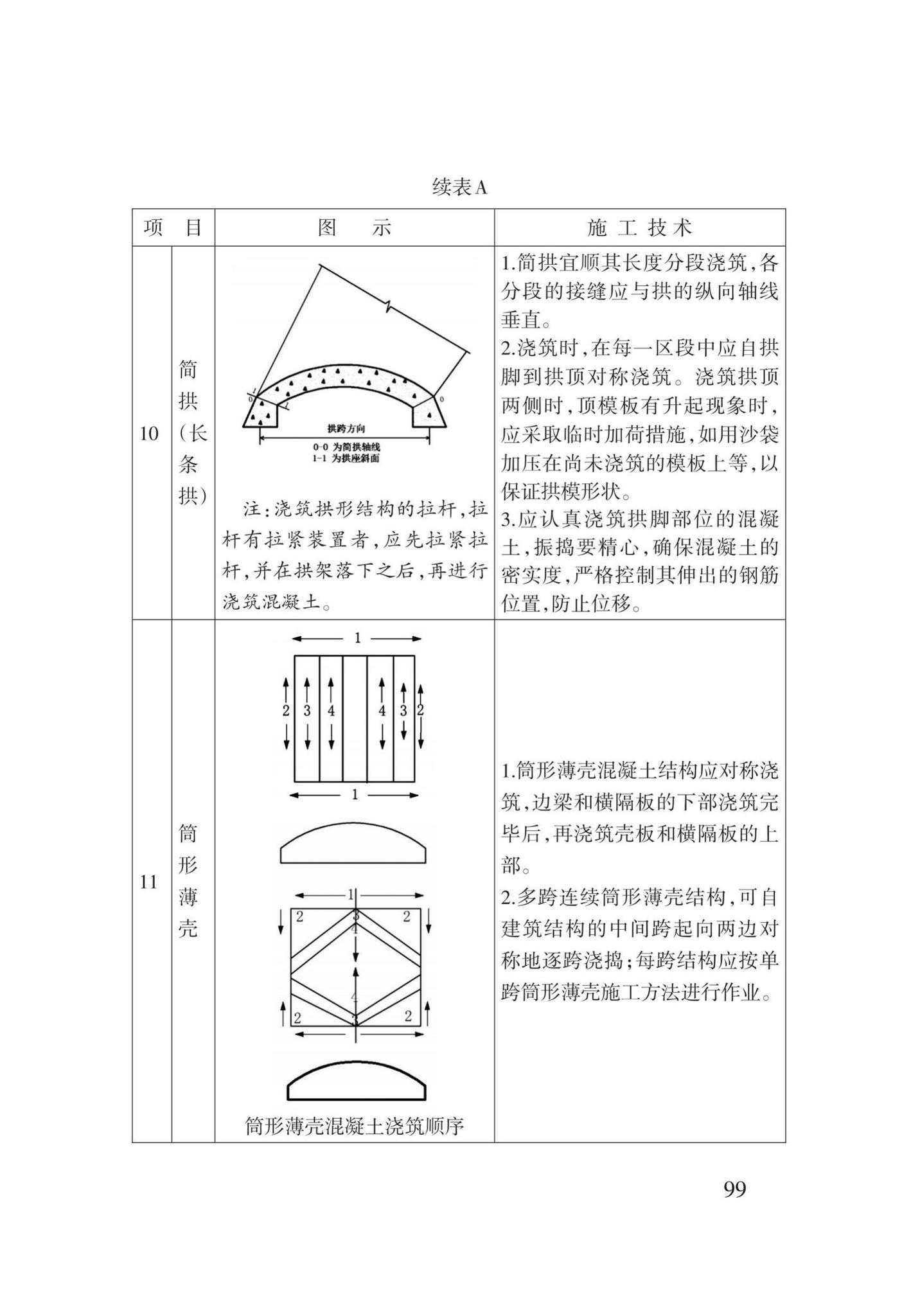 DB62/T3023-2018--混凝土工程施工工艺规程