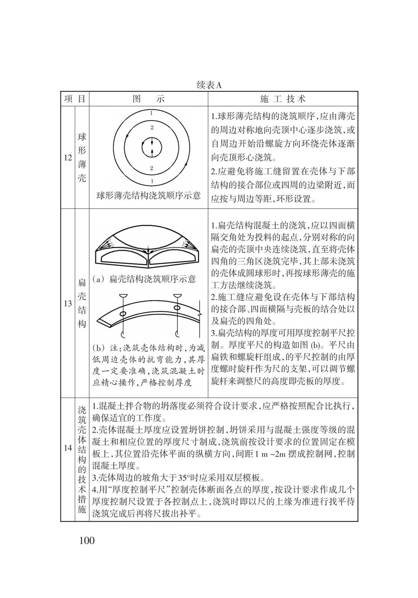 DB62/T3023-2018--混凝土工程施工工艺规程