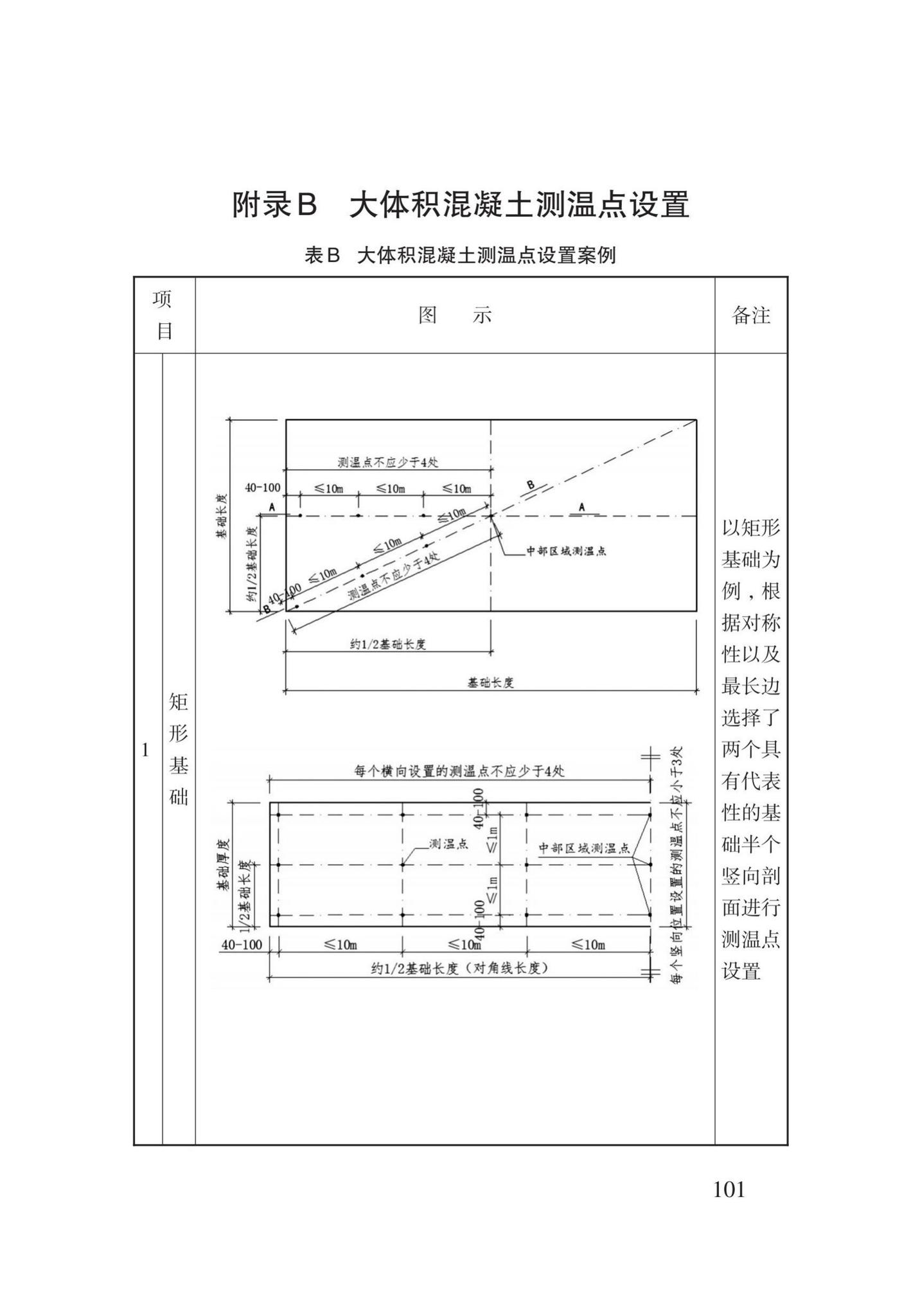 DB62/T3023-2018--混凝土工程施工工艺规程