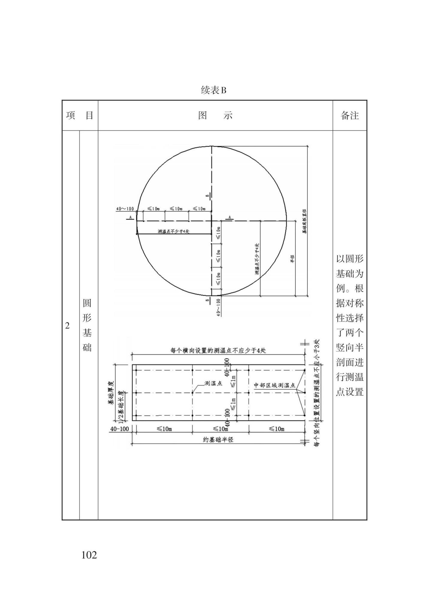 DB62/T3023-2018--混凝土工程施工工艺规程