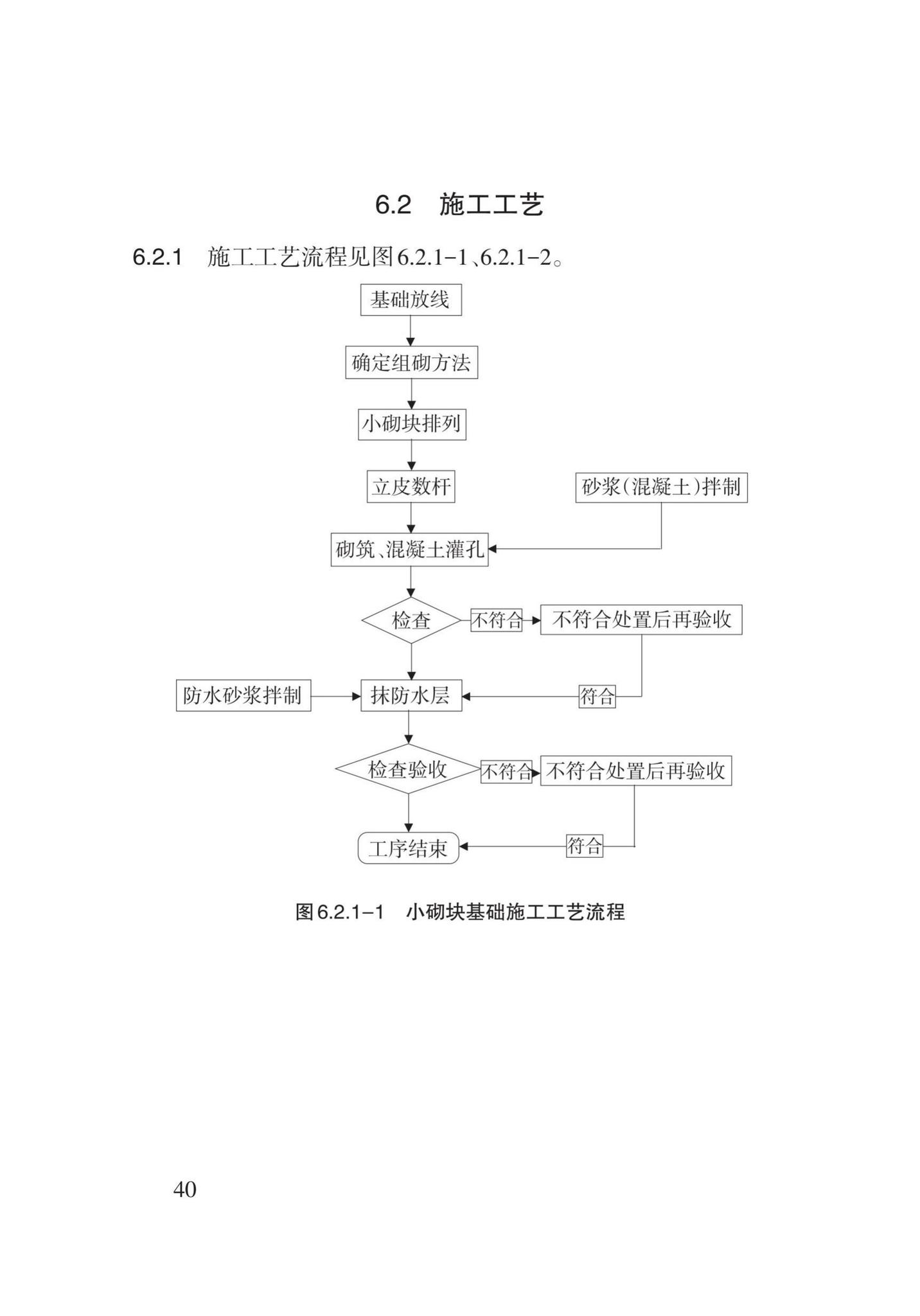 DB62/T3024-2018--砌体工程施工工艺规程