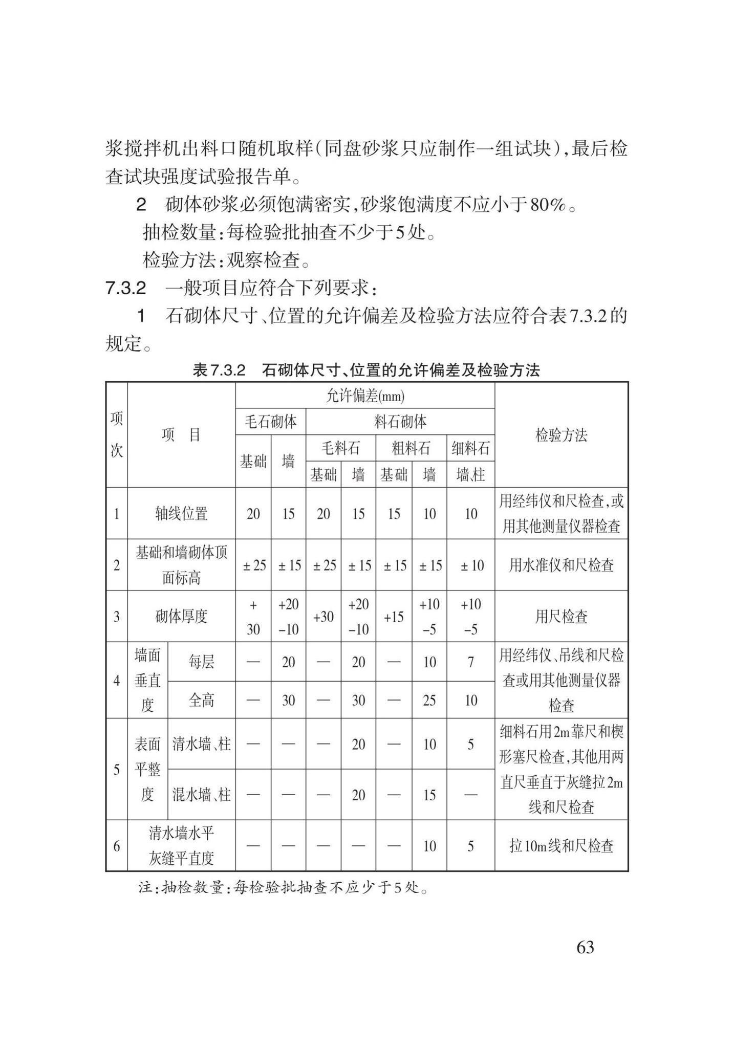 DB62/T3024-2018--砌体工程施工工艺规程