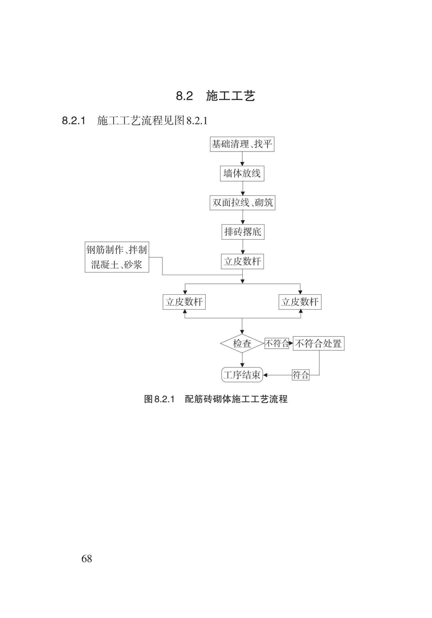 DB62/T3024-2018--砌体工程施工工艺规程