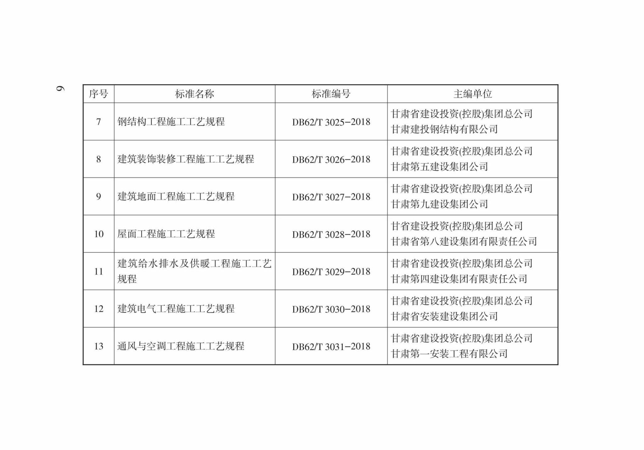 DB62/T3024-2018--砌体工程施工工艺规程