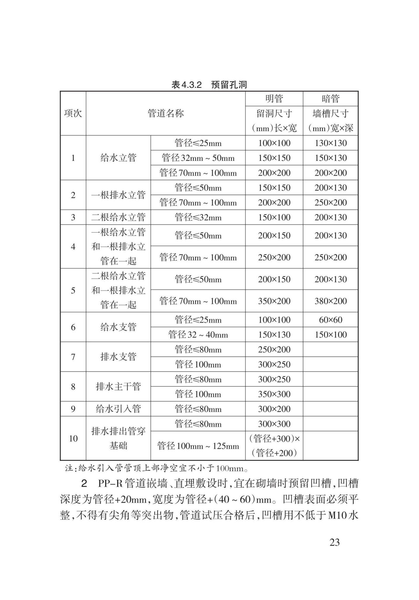 DB62/T3029-2018--建筑给水排水及供暖工程施工工艺规程