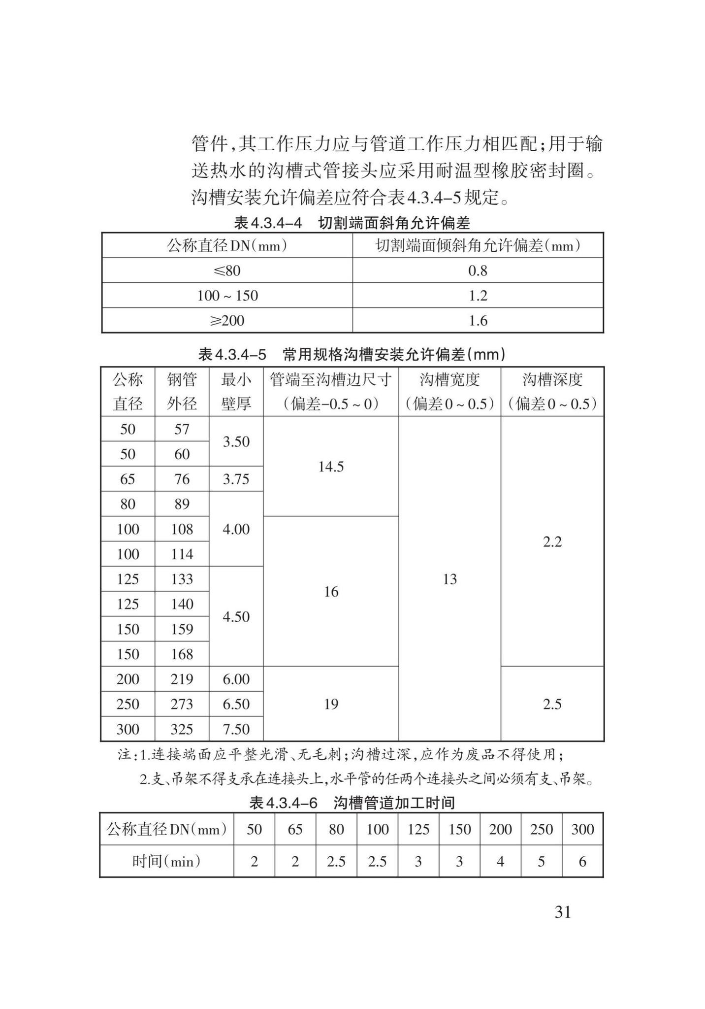 DB62/T3029-2018--建筑给水排水及供暖工程施工工艺规程