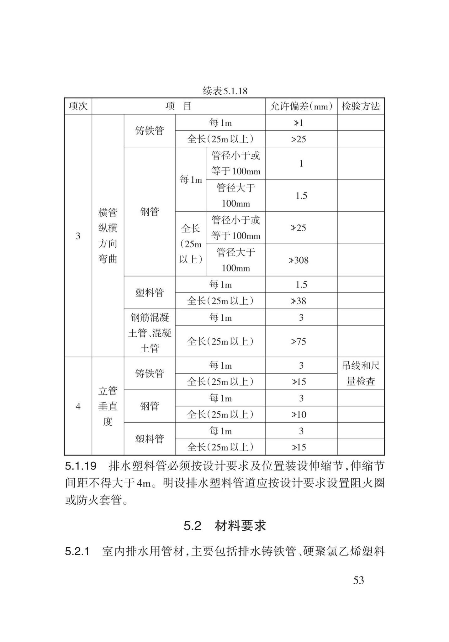 DB62/T3029-2018--建筑给水排水及供暖工程施工工艺规程