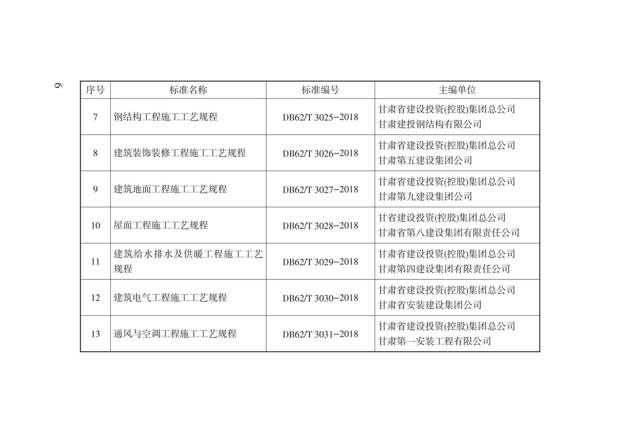 DB62/T3029-2018--建筑给水排水及供暖工程施工工艺规程