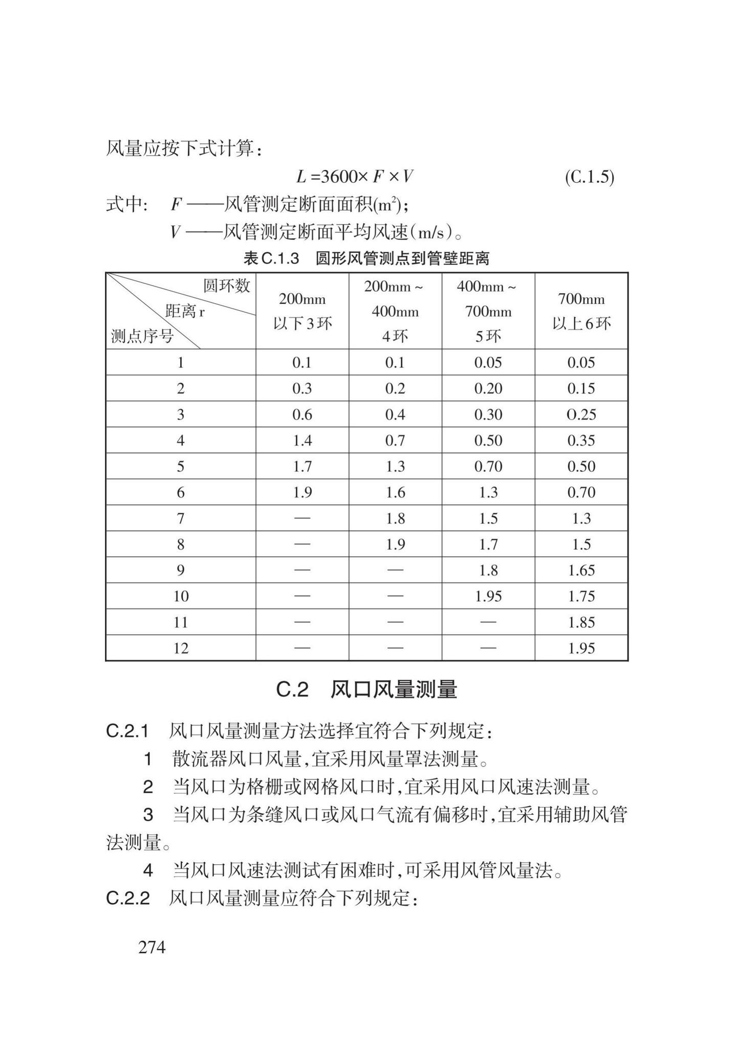 DB62/T3031-2018--通风与空调工程施工工艺规程