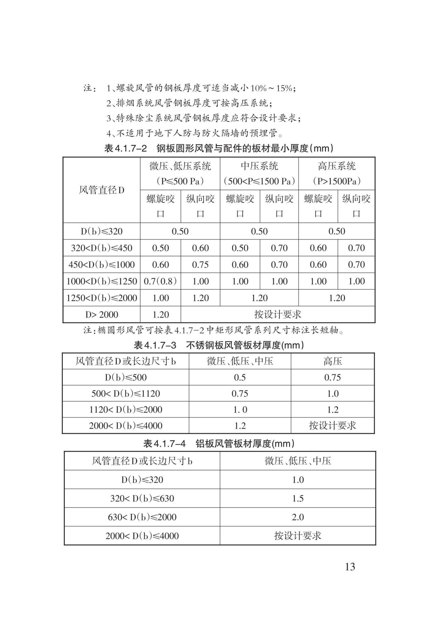 DB62/T3031-2018--通风与空调工程施工工艺规程