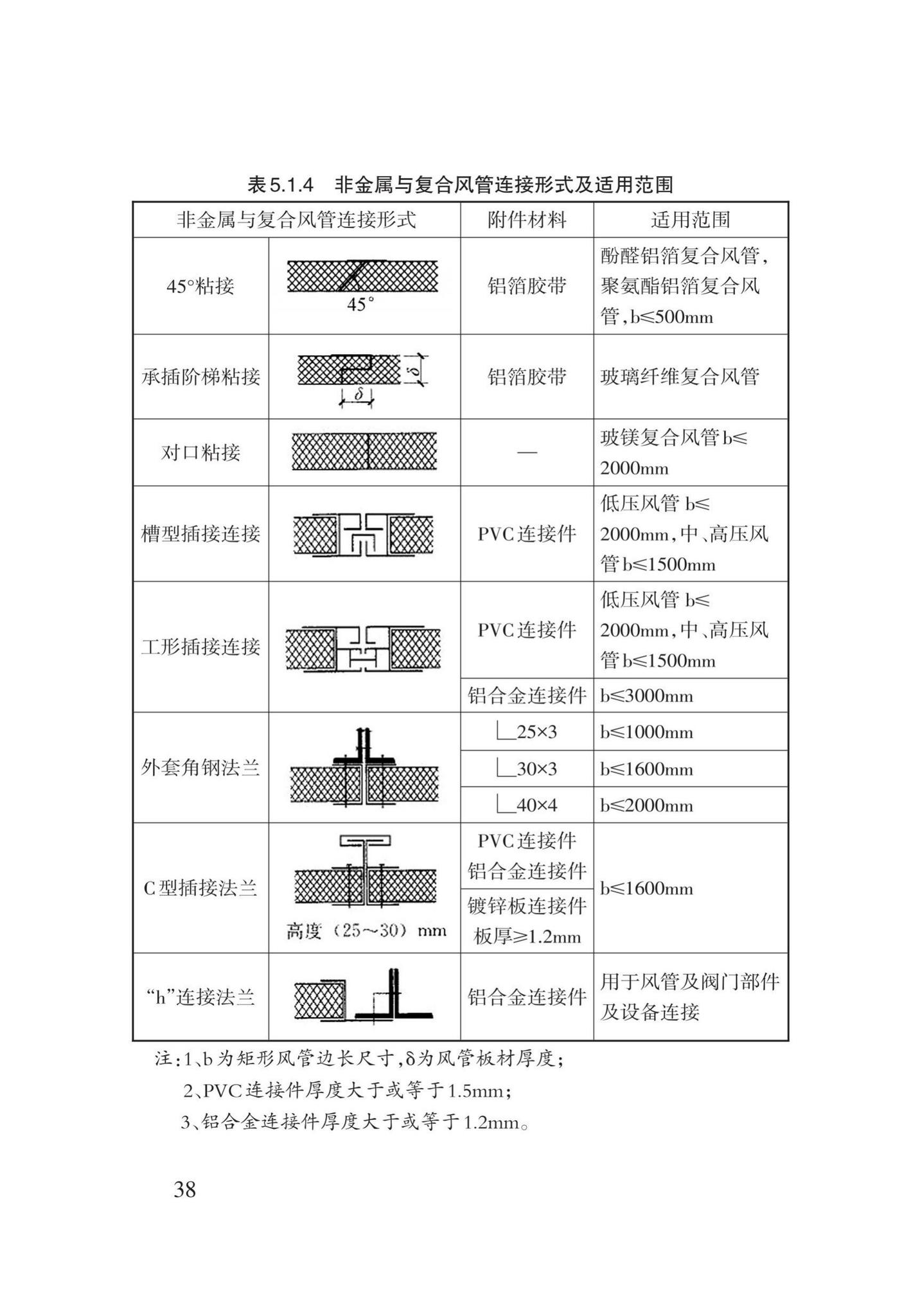 DB62/T3031-2018--通风与空调工程施工工艺规程