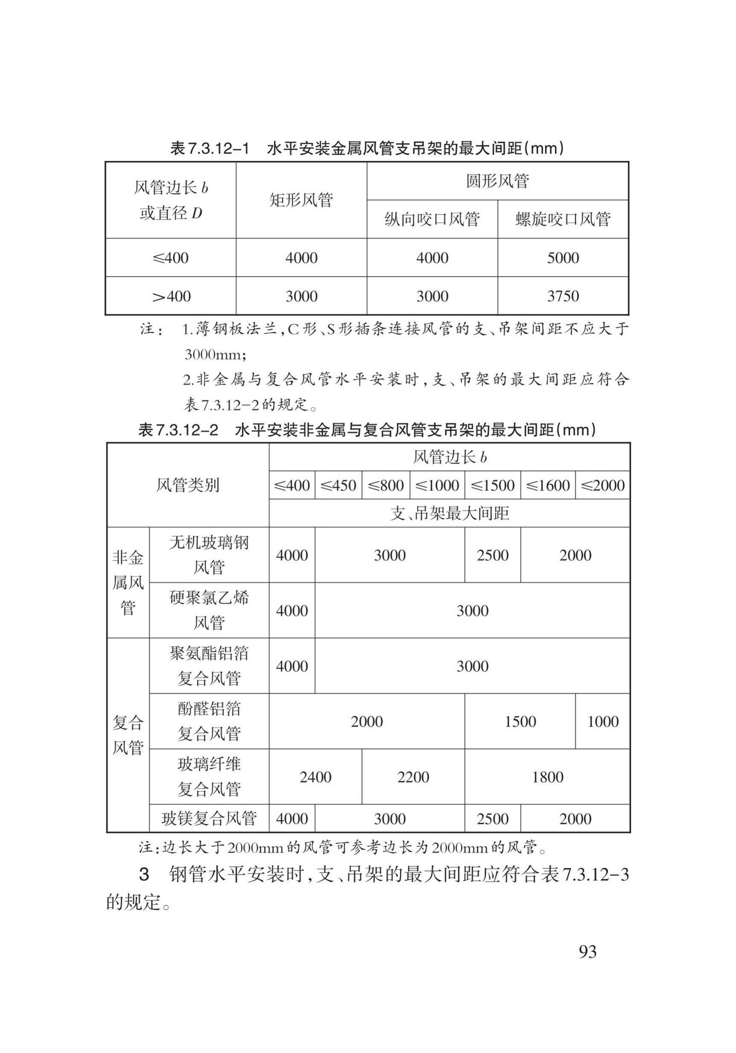 DB62/T3031-2018--通风与空调工程施工工艺规程