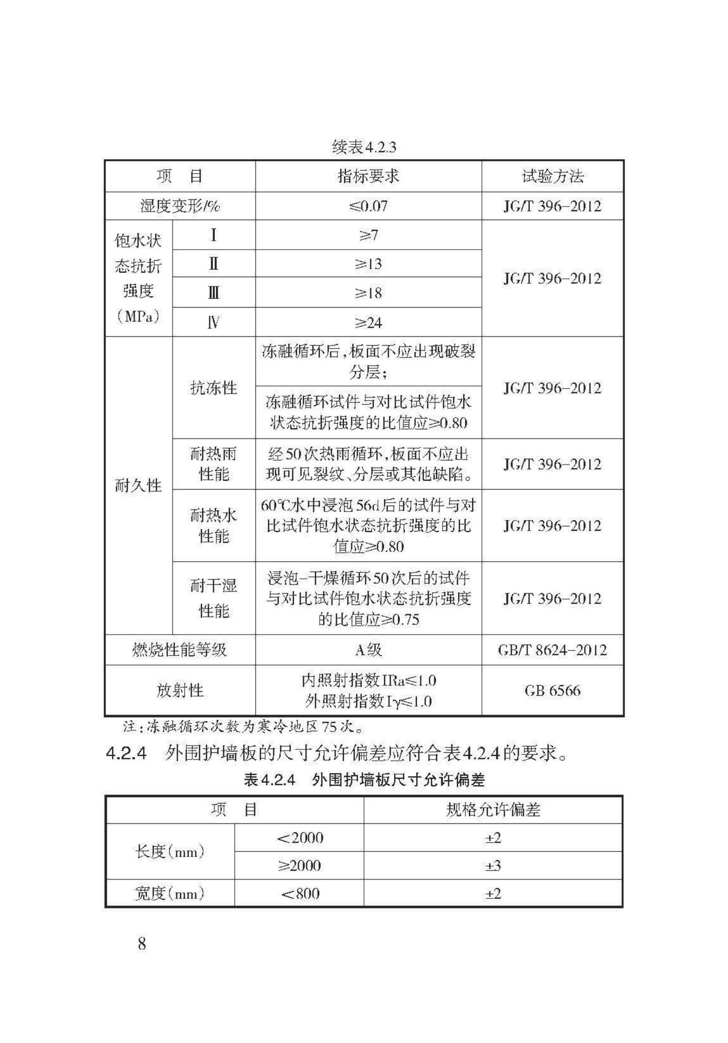 DB62/T3140-2018--FR复合保温墙板应用技术规程