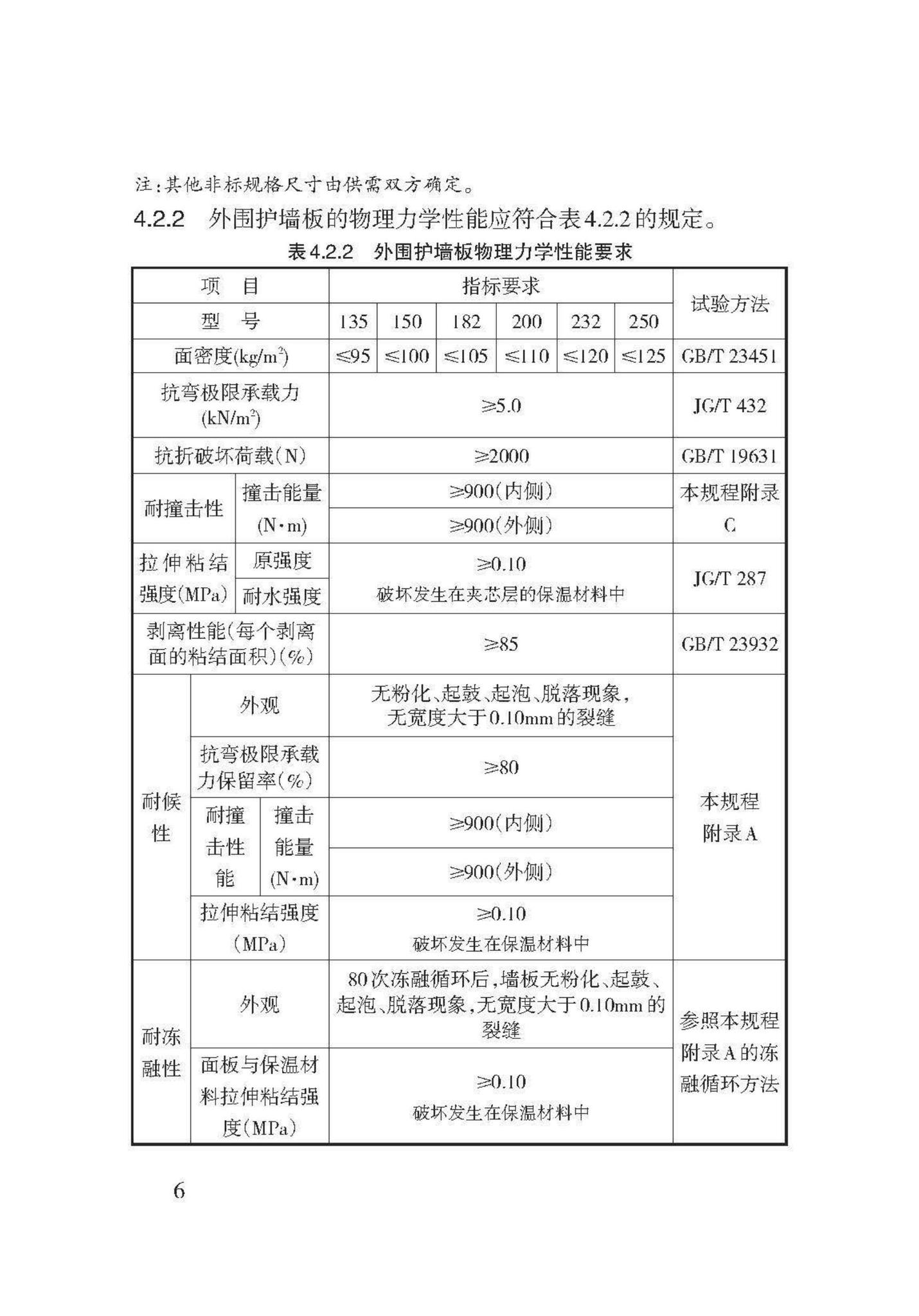 DB62/T3140-2018--FR复合保温墙板应用技术规程