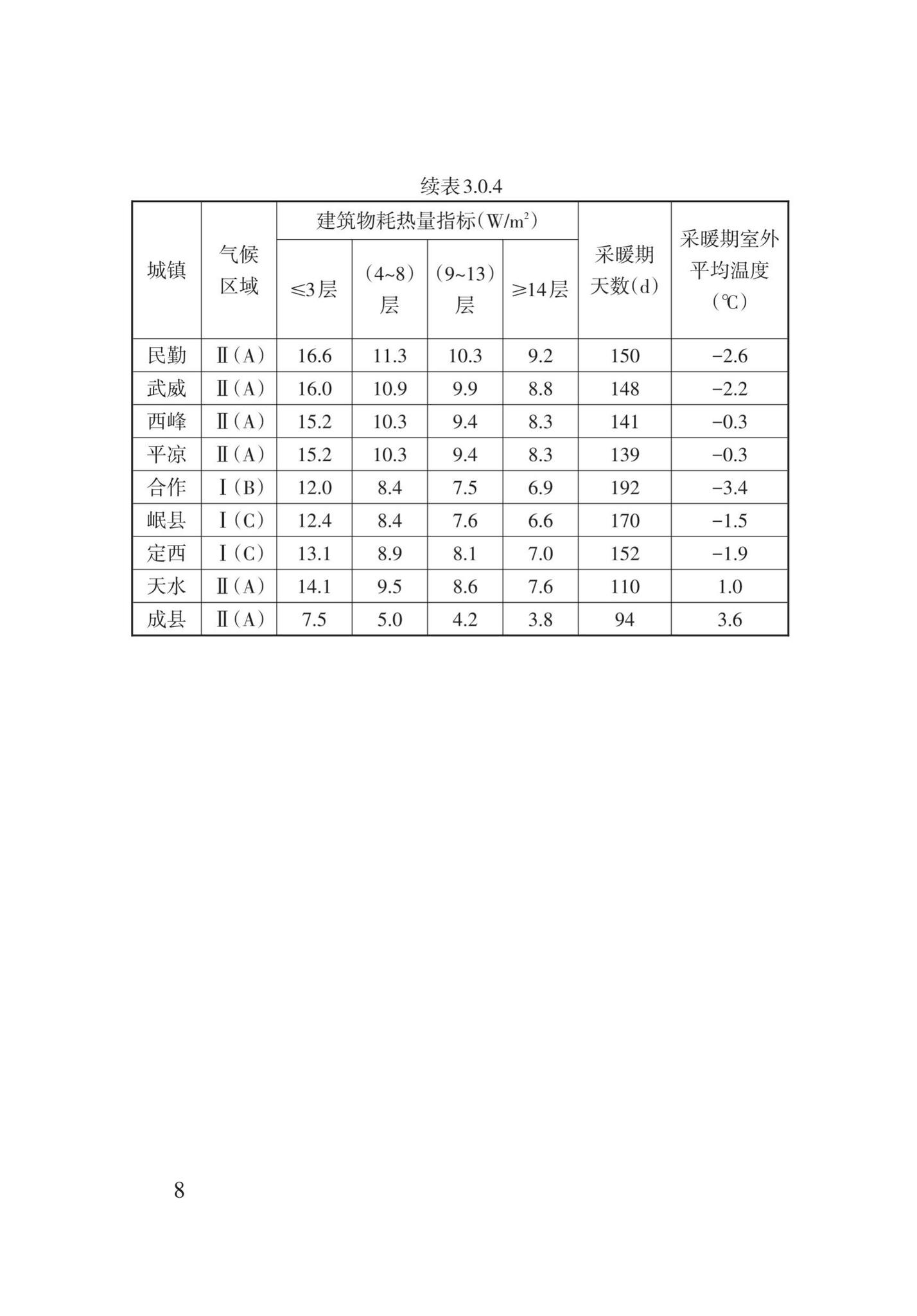 DB62/T3151-2018--严寒和寒冷地区居住建筑节能(75%)设计标准