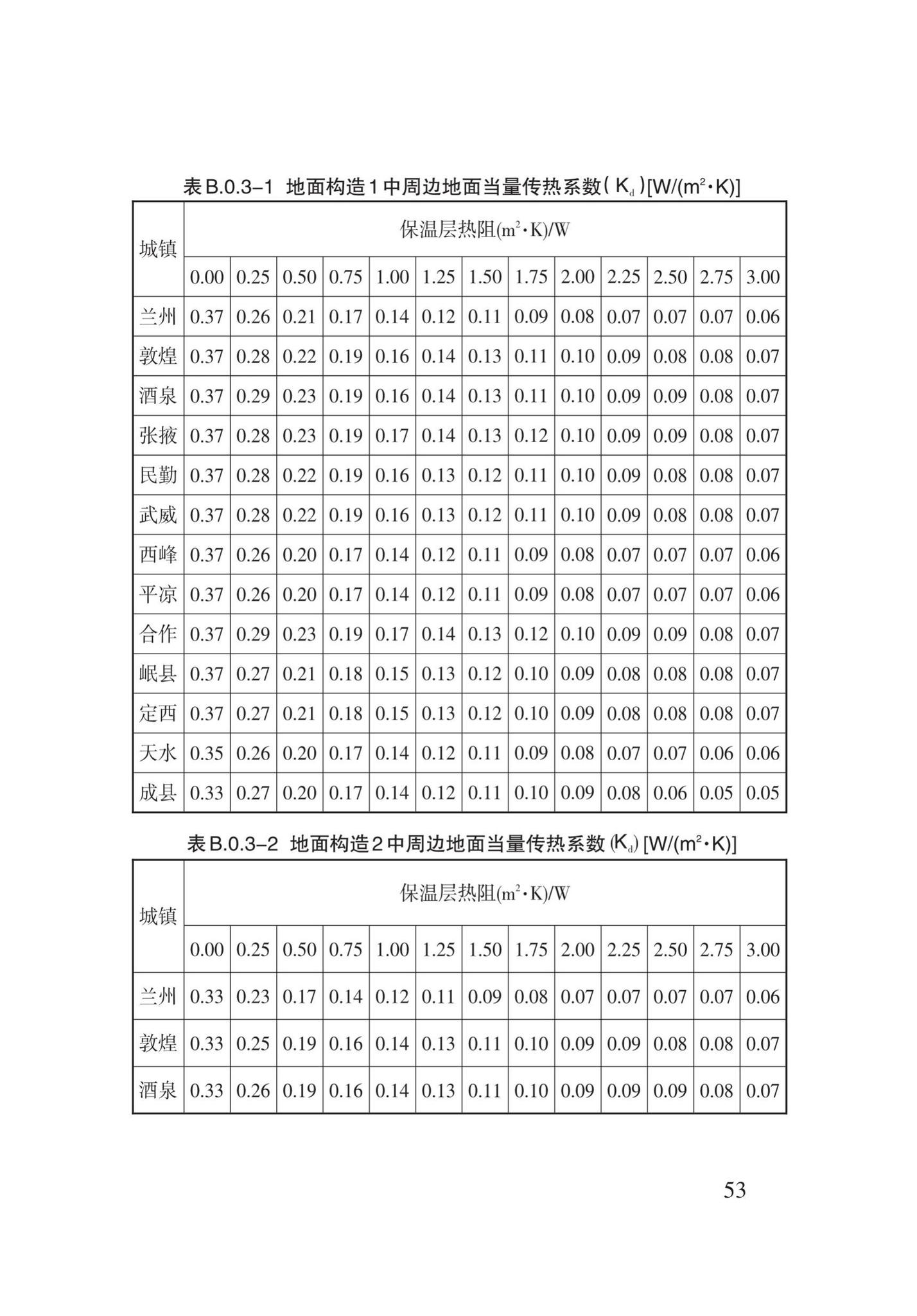 DB62/T3151-2018--严寒和寒冷地区居住建筑节能(75%)设计标准