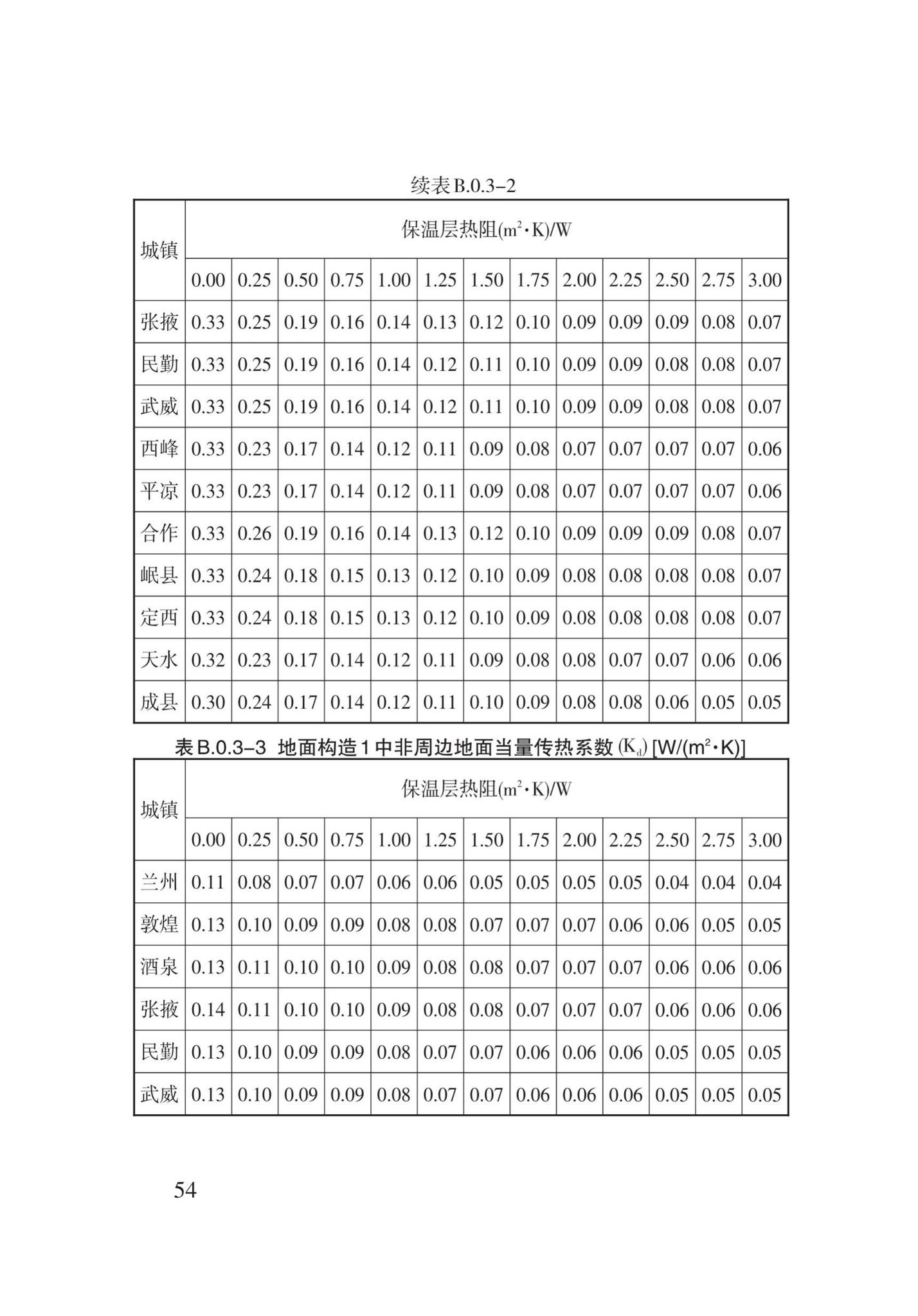 DB62/T3151-2018--严寒和寒冷地区居住建筑节能(75%)设计标准